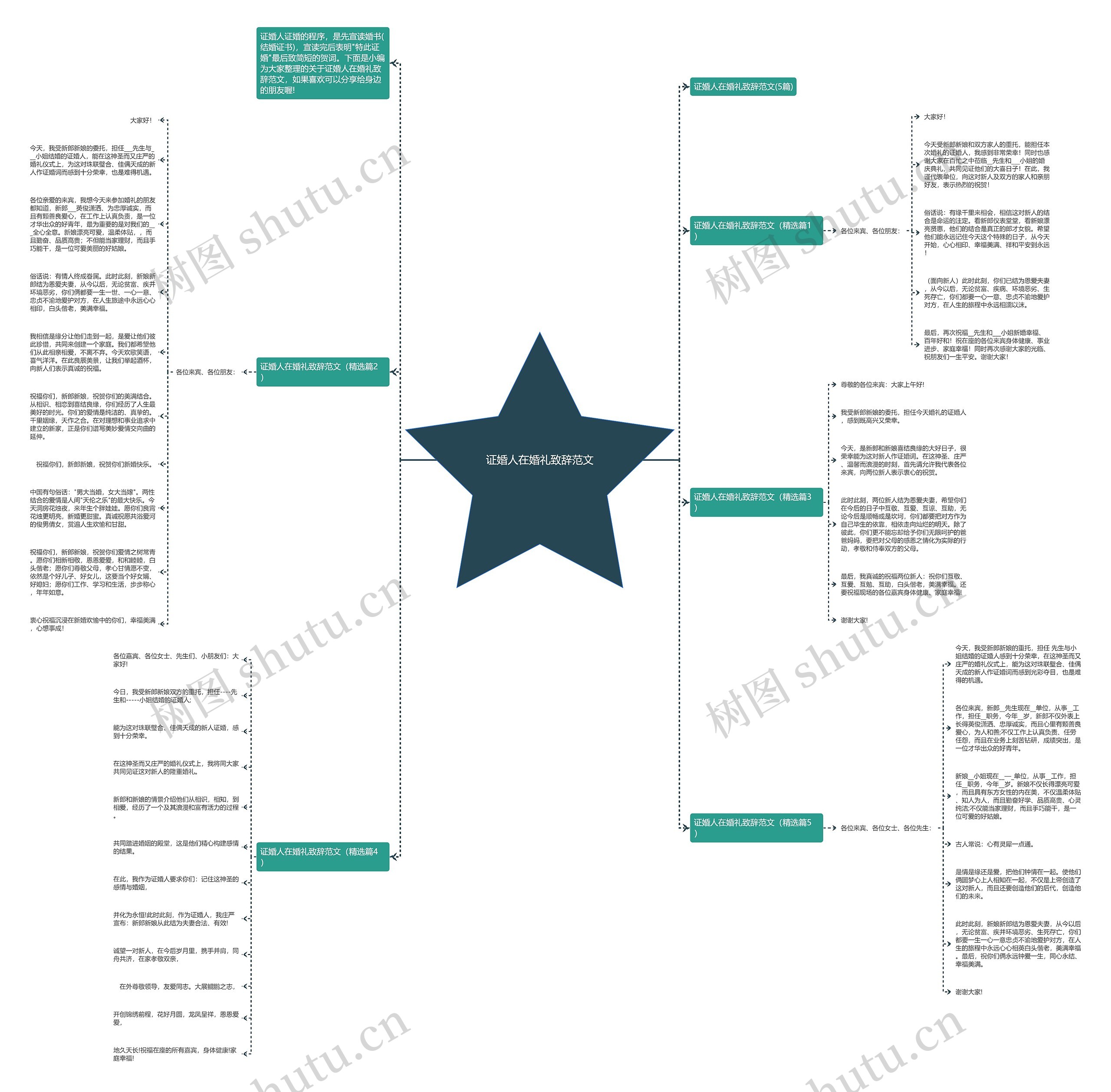 证婚人在婚礼致辞范文思维导图