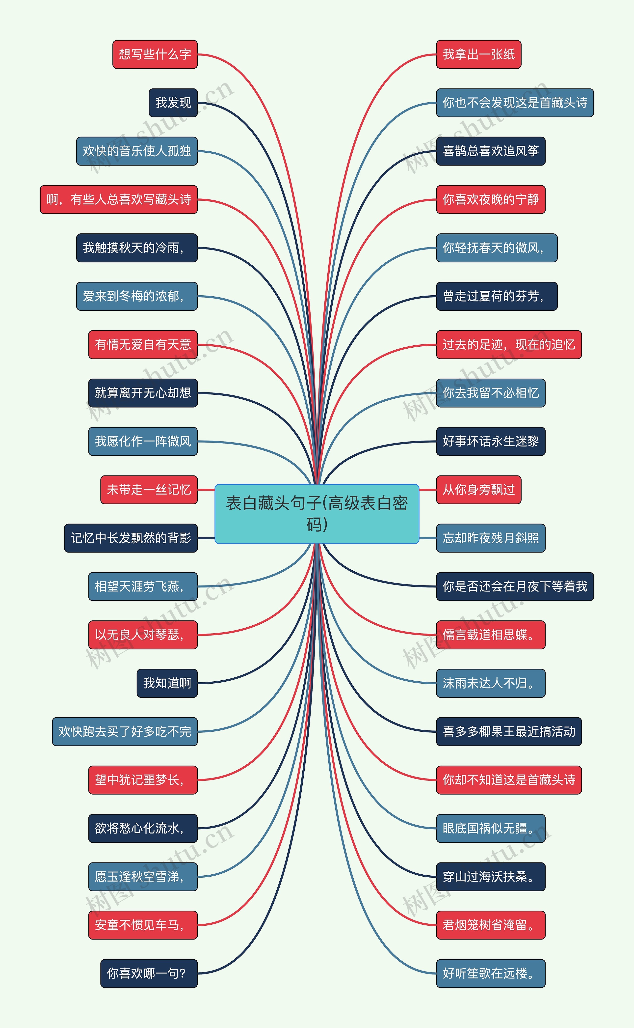 表白藏头句子(高级表白密码) 表白藏头句子(高级表白密码)