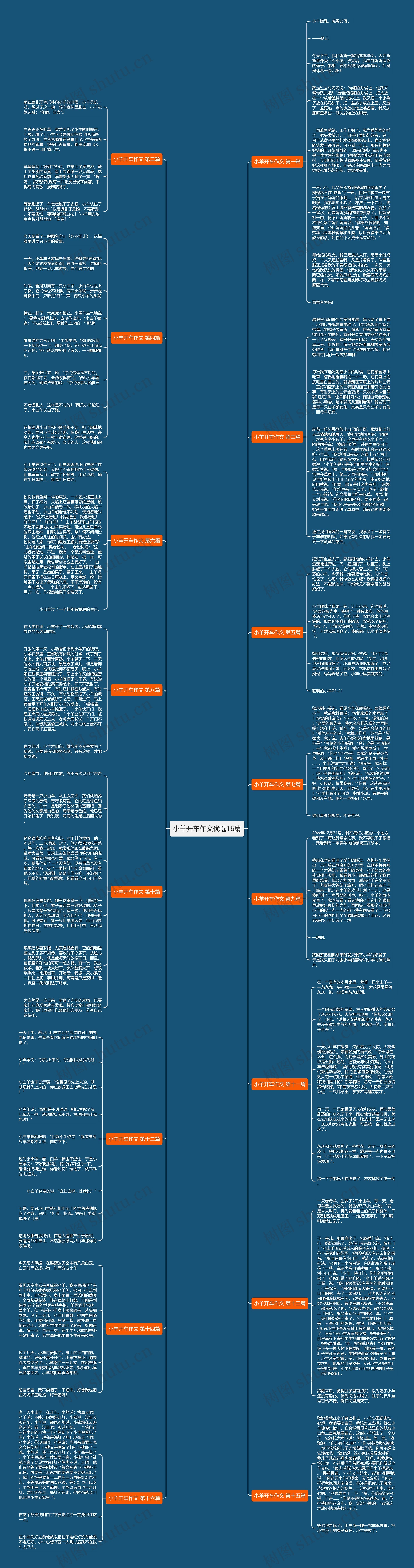 小羊开车作文优选16篇 小羊开车作文优选16篇