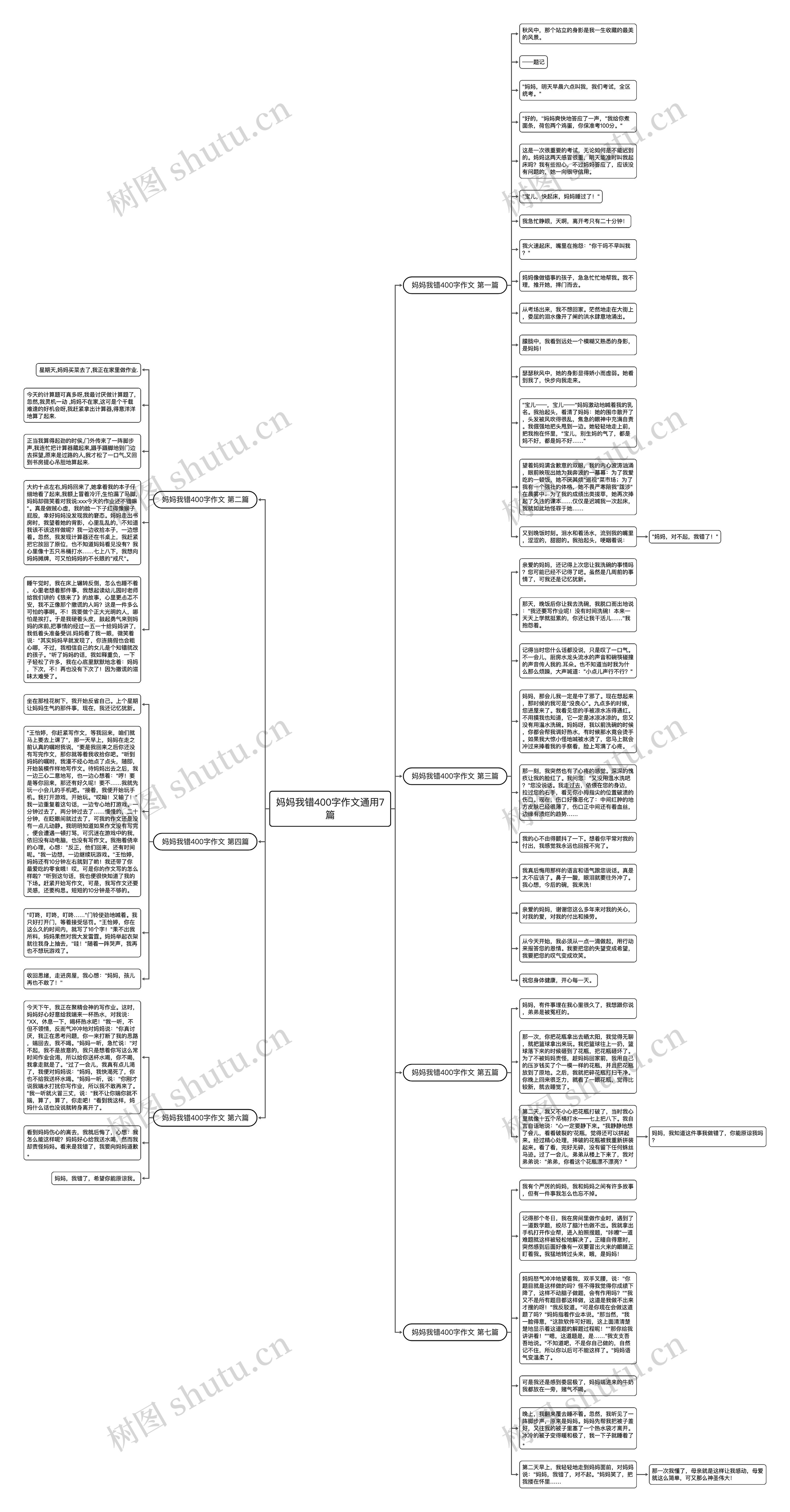 妈妈我错400字作文通用7篇