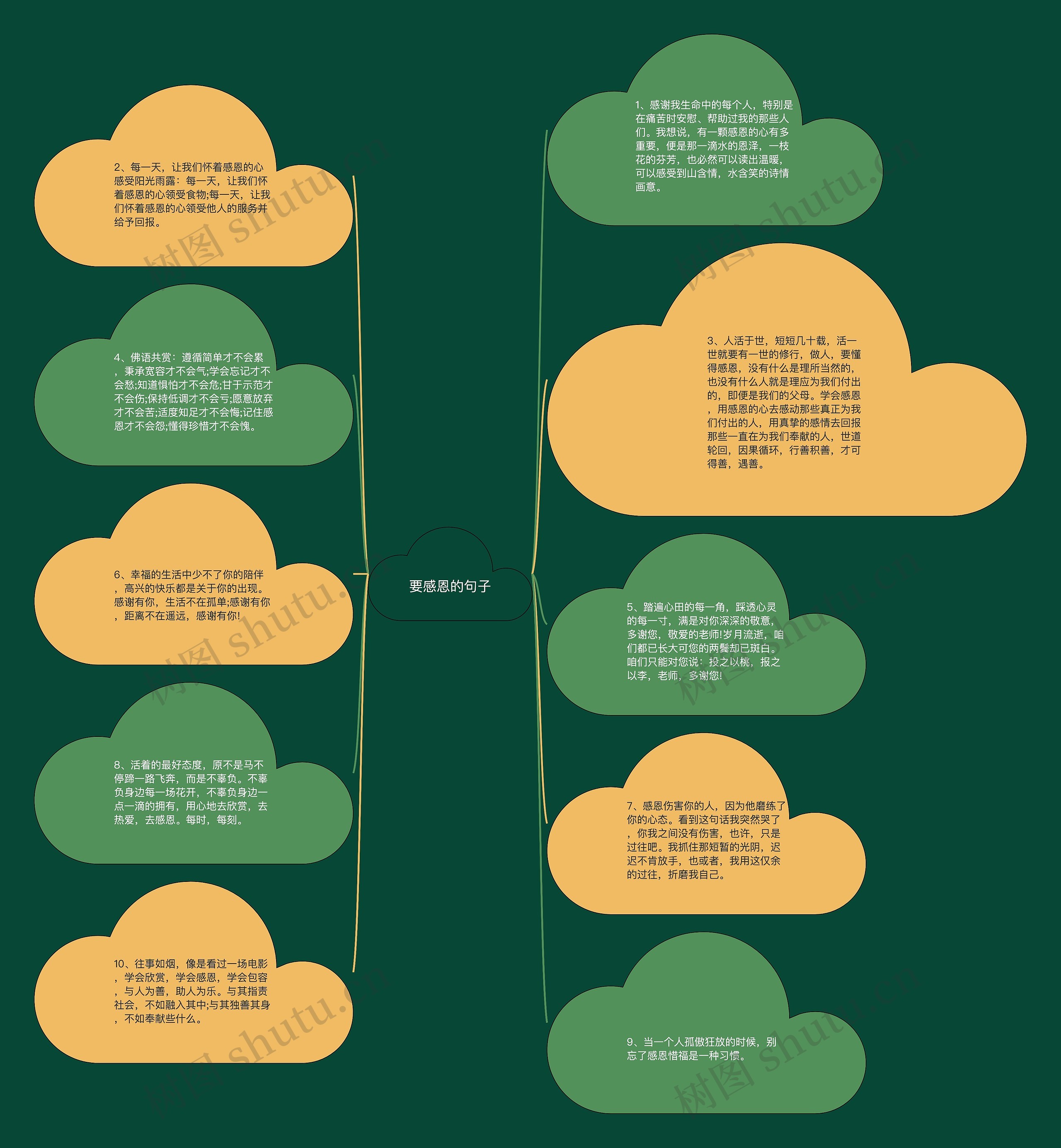 要感恩的句子思维导图