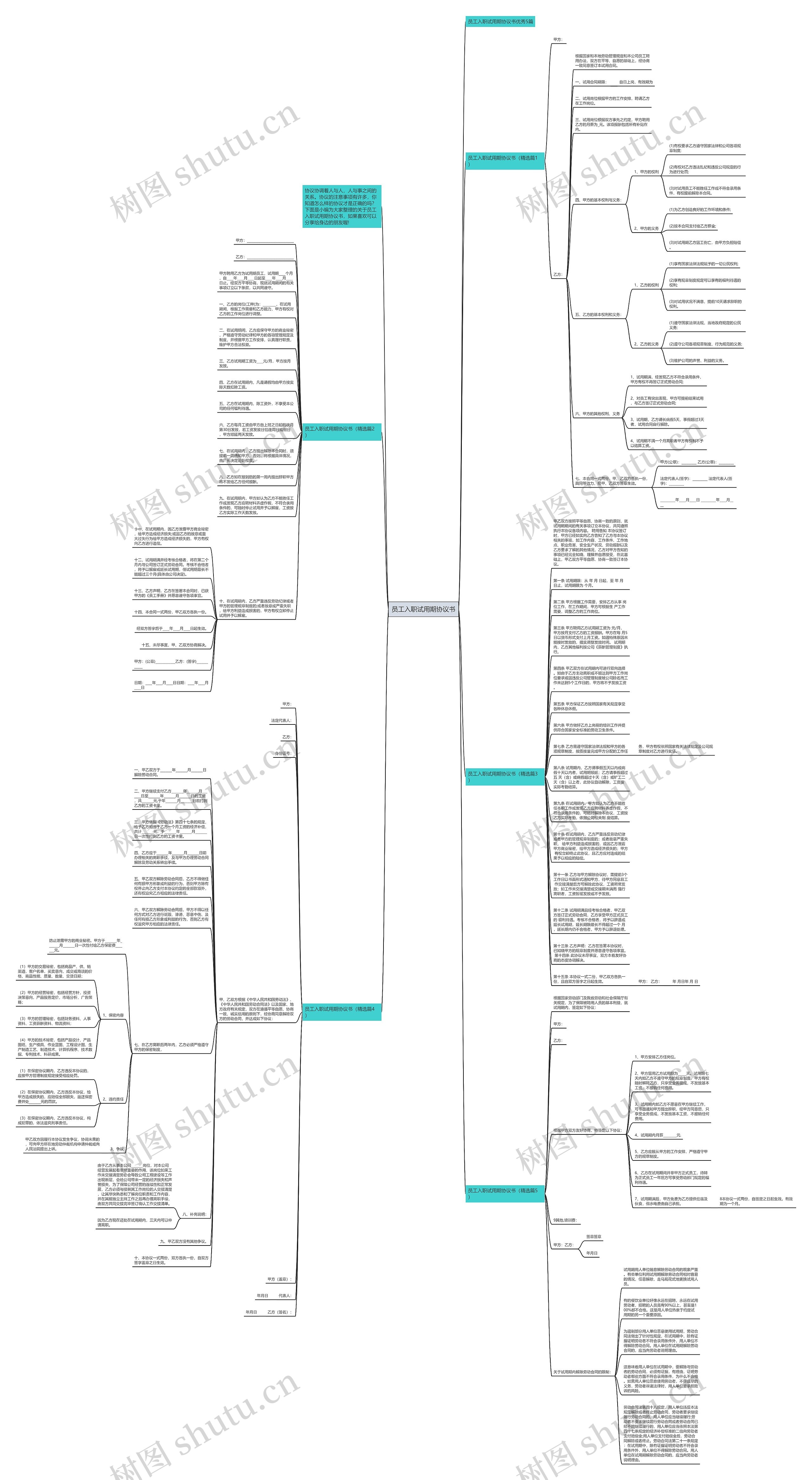 员工入职试用期协议书思维导图