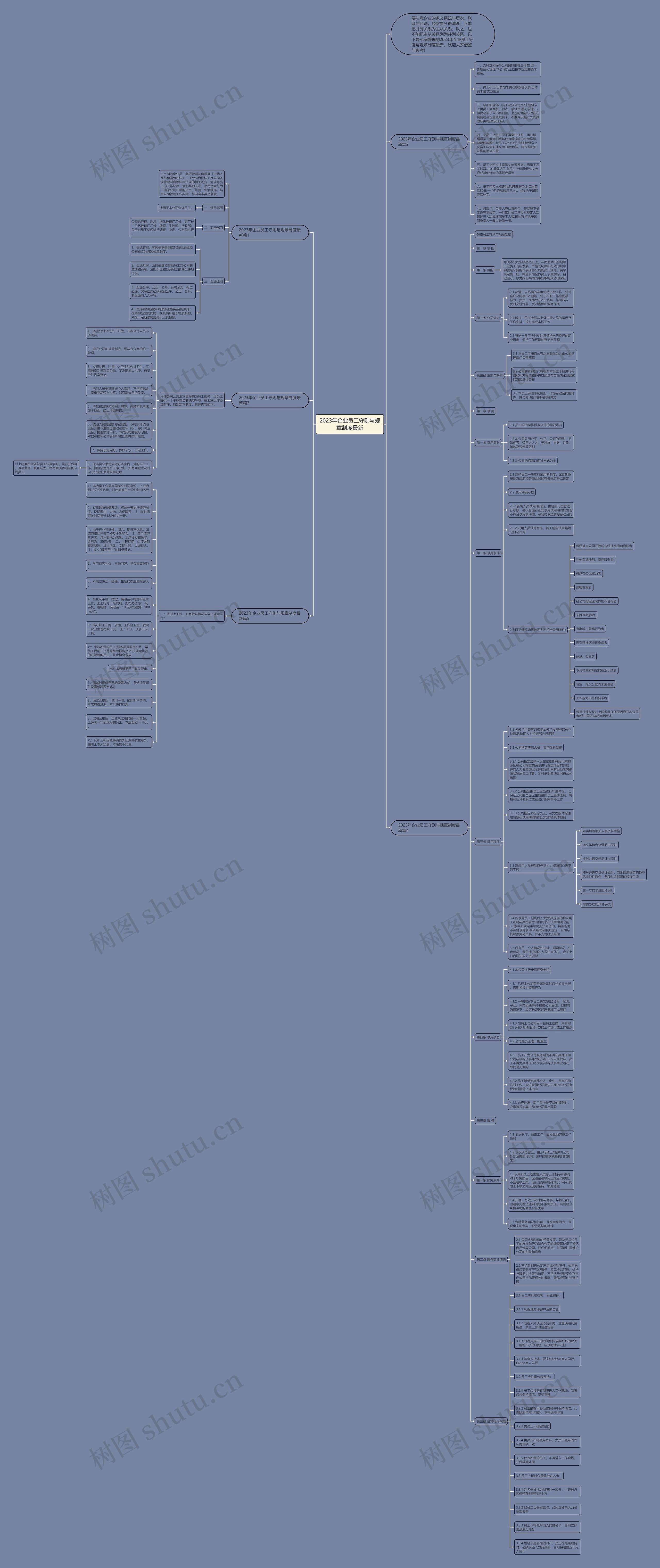 2023年企业员工守则与规章制度最新思维导图
