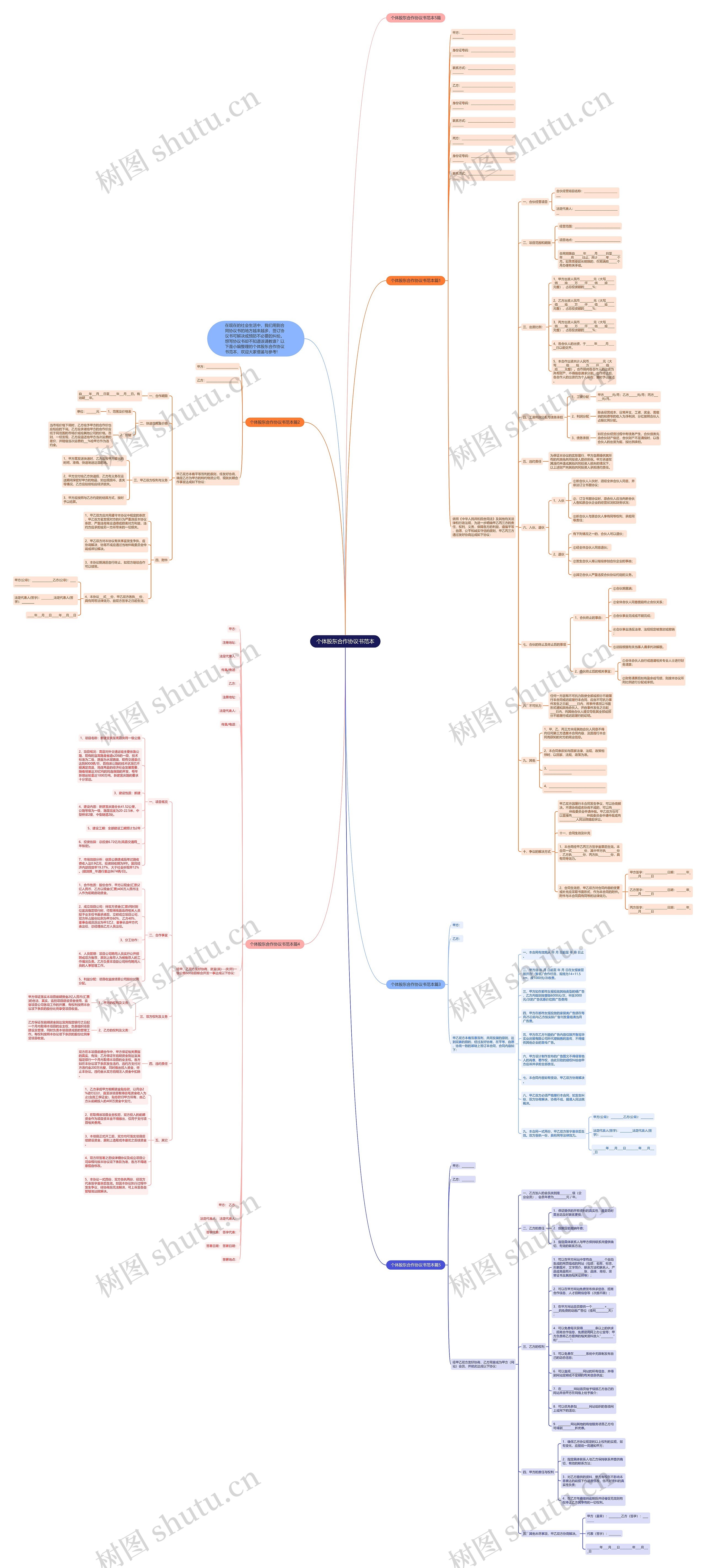 个体股东合作协议书范本思维导图