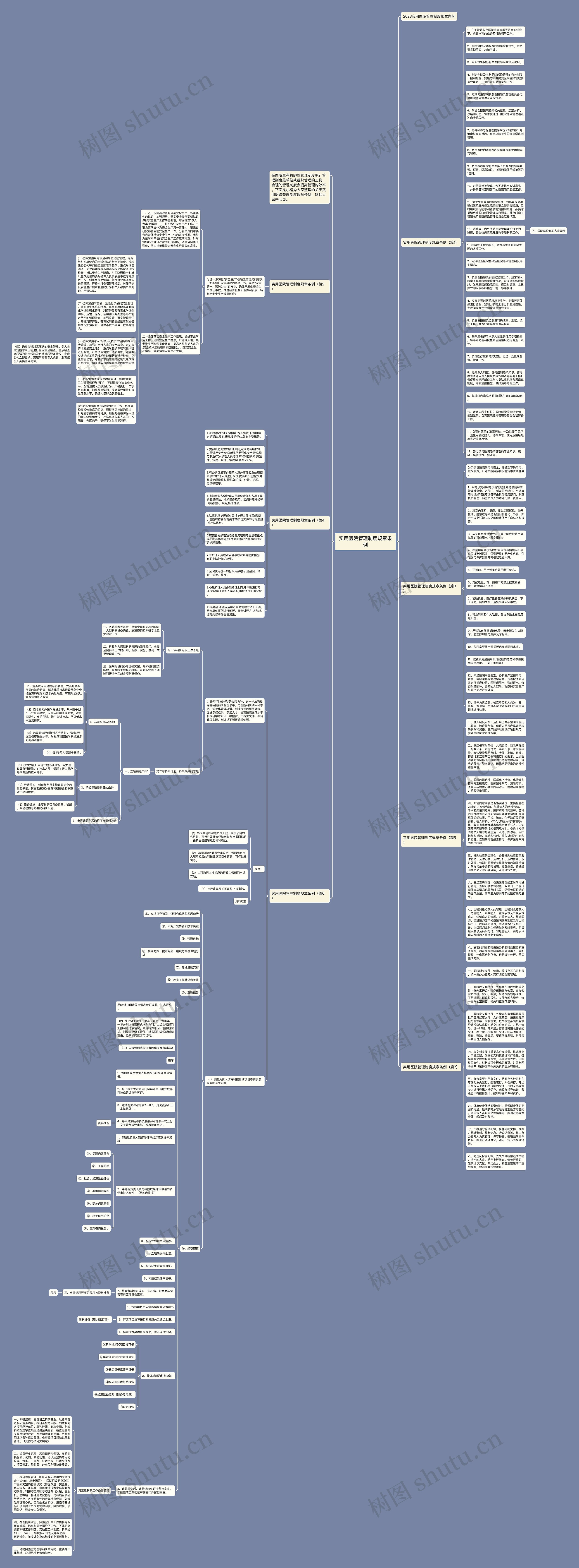 实用医院管理制度规章条例思维导图