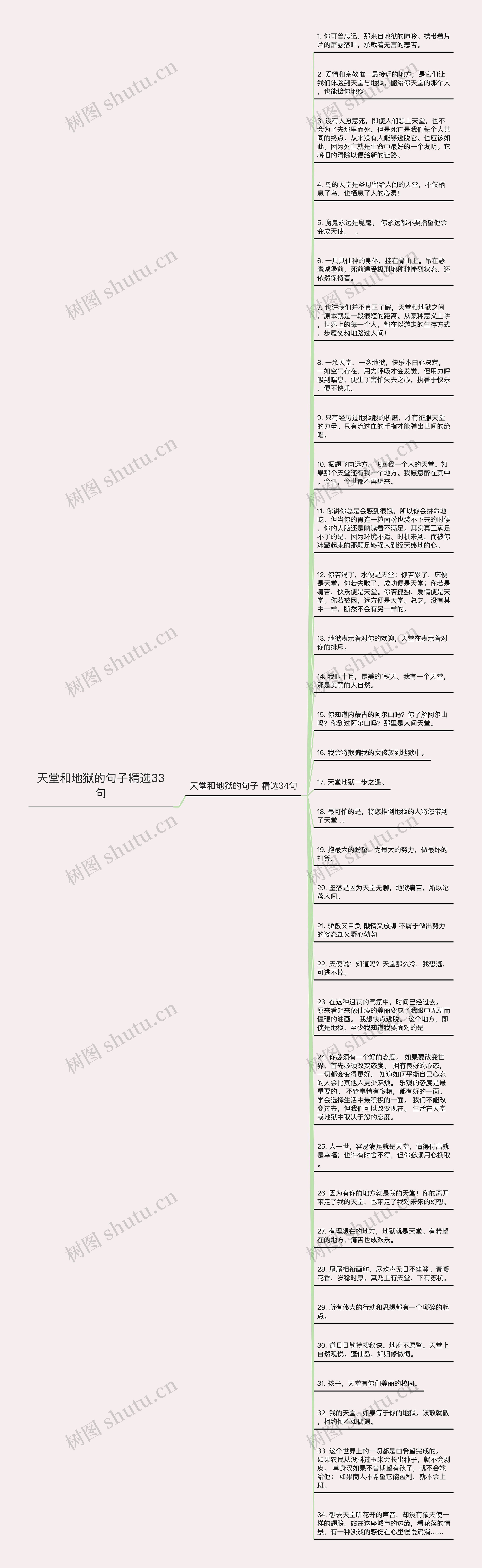 天堂和地狱的句子精选33句思维导图