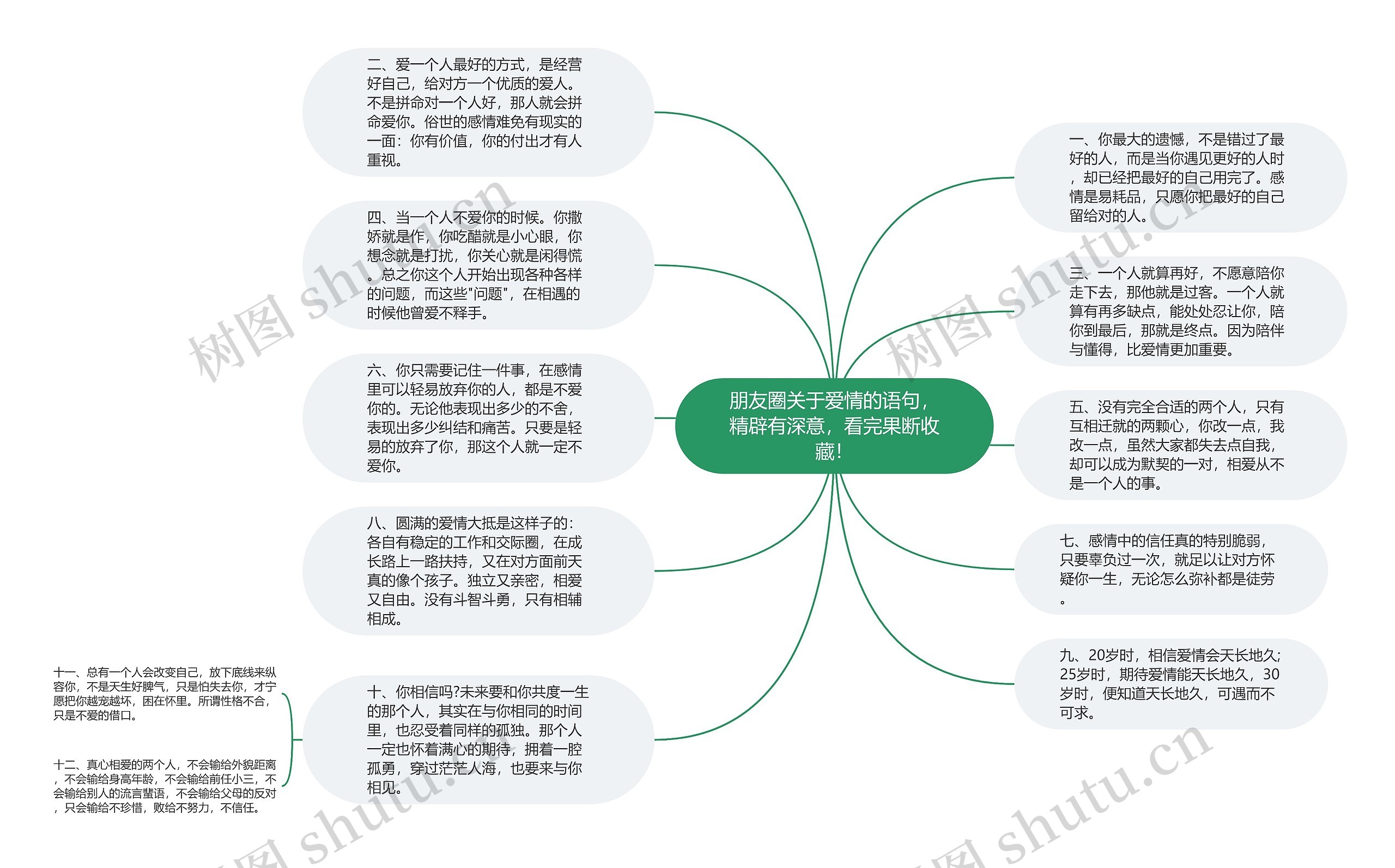 朋友圈关于爱情的语句，精辟有深意，看完果断收藏！思维导图