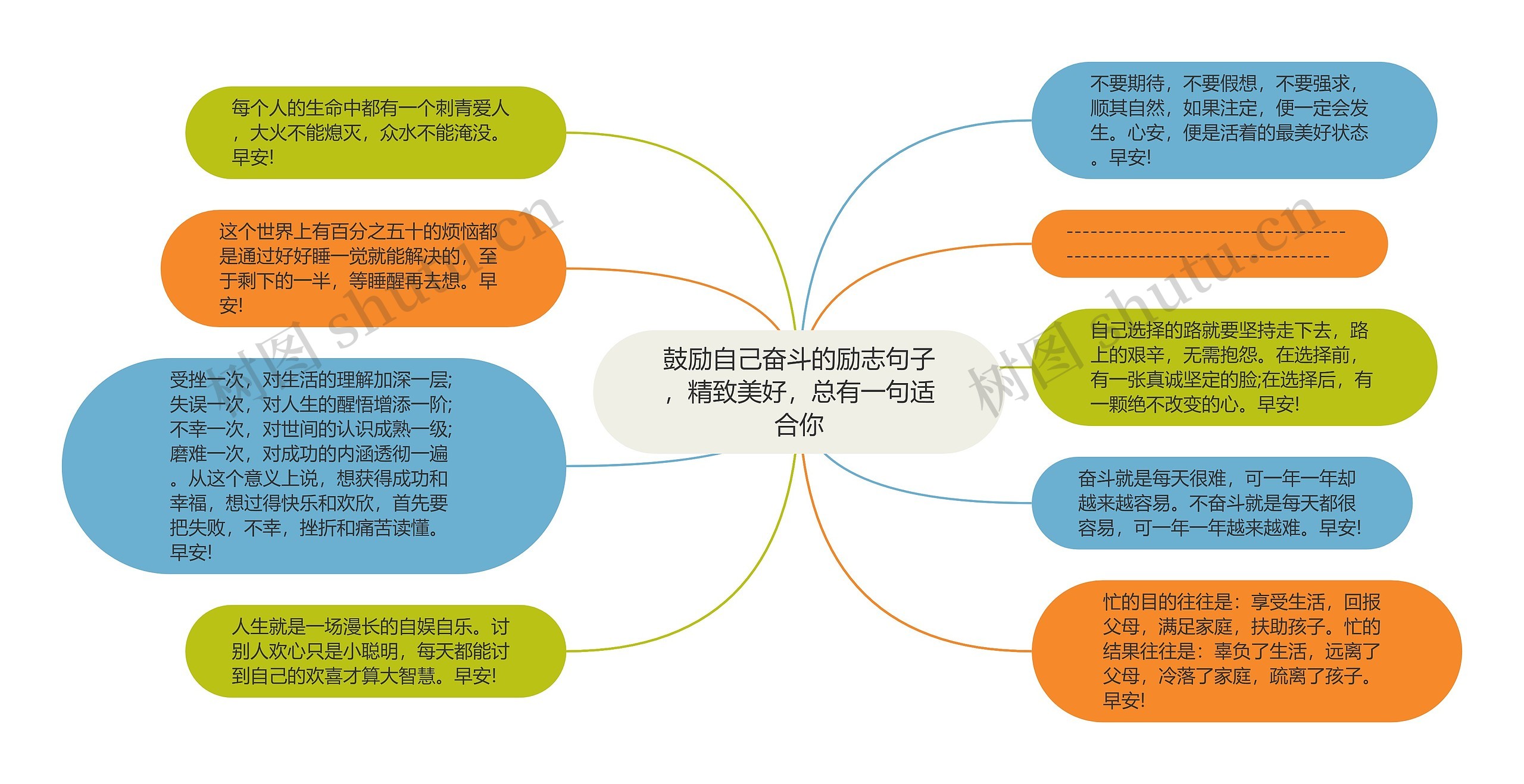 鼓励自己奋斗的励志句子，精致美好，总有一句适合你思维导图