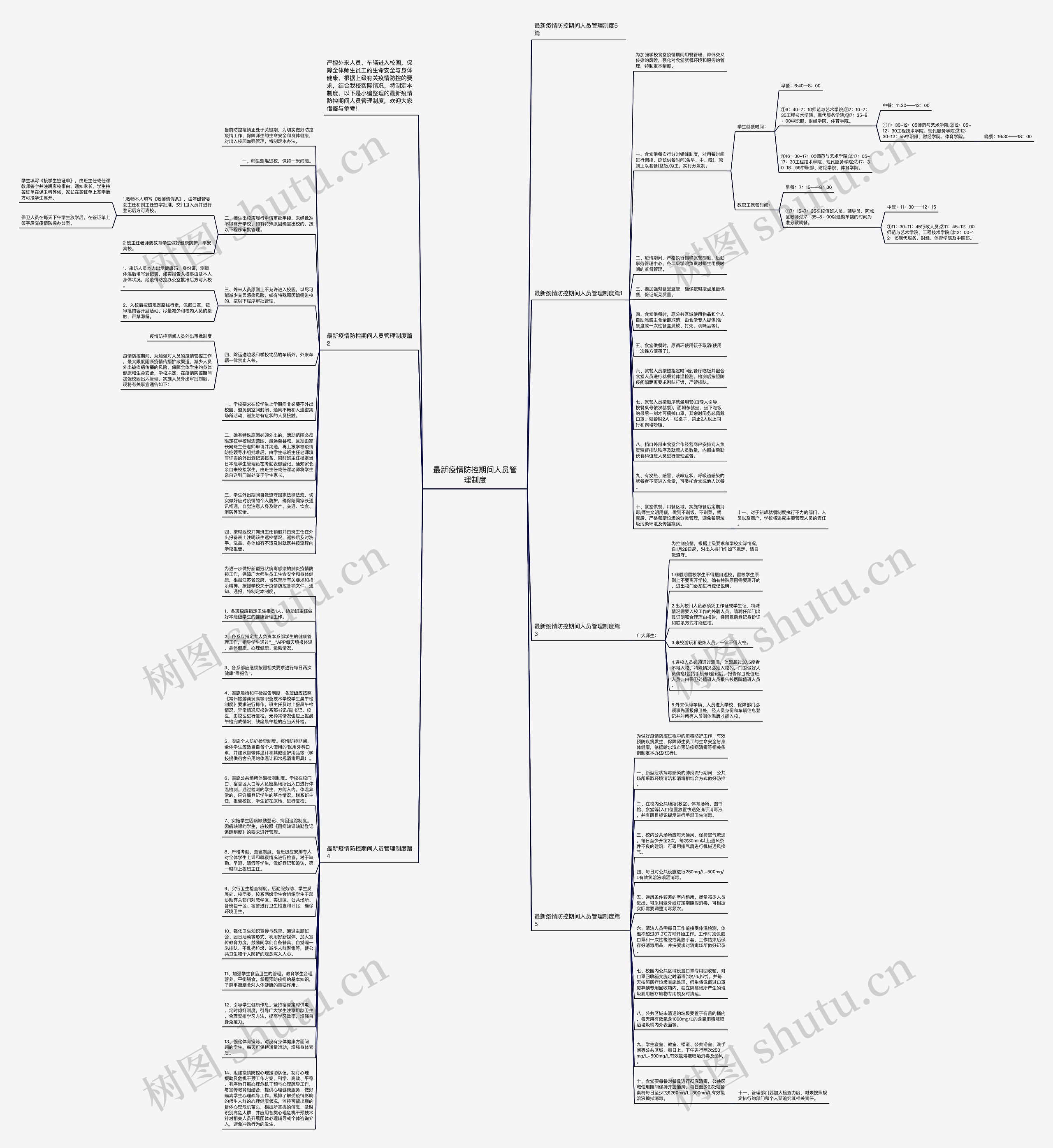 最新疫情防控期间人员管理制度思维导图
