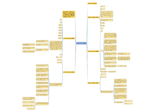 终止合作协议书模板 终止合作协议书模板