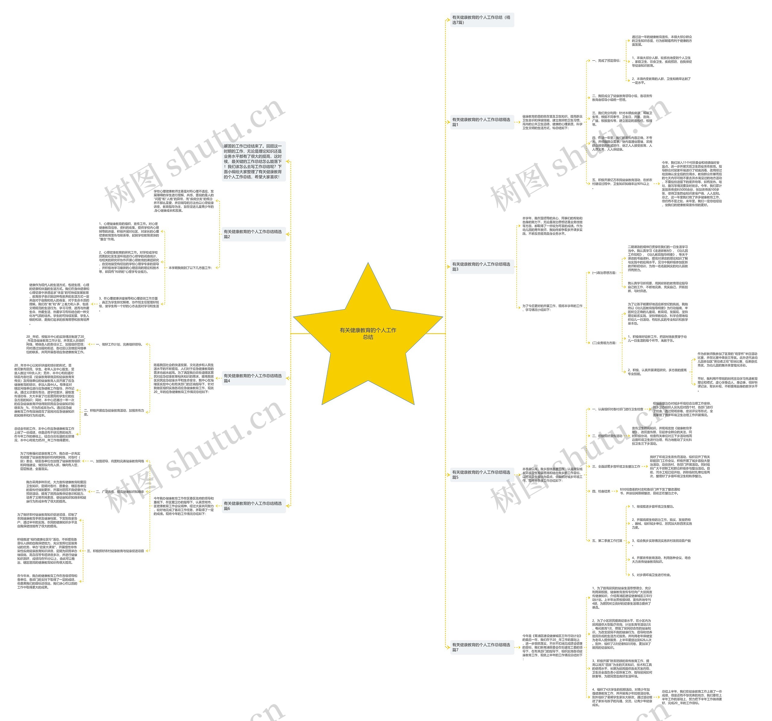 有关健康教育的个人工作总结思维导图
