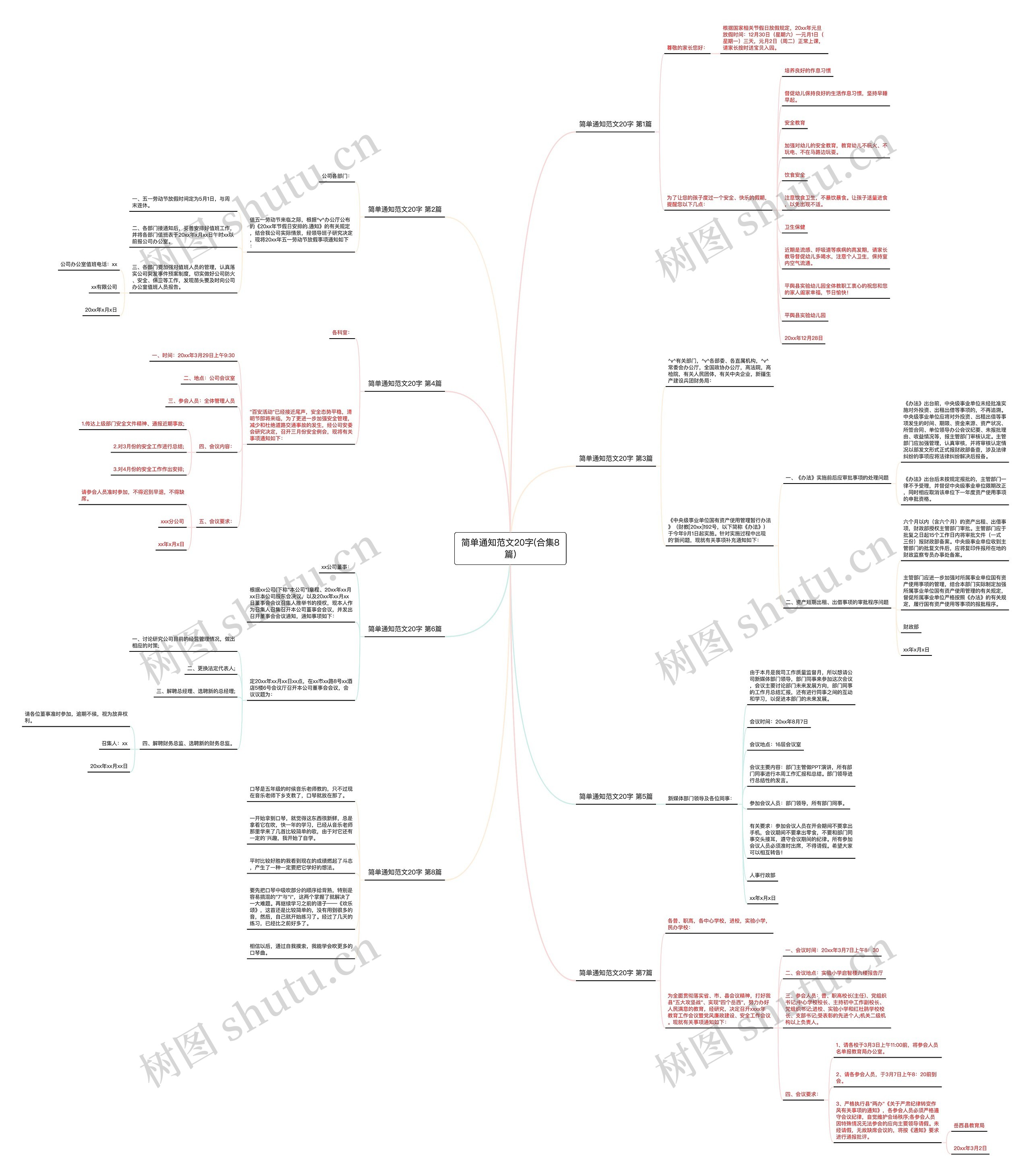 简单通知范文20字(合集8篇)思维导图
