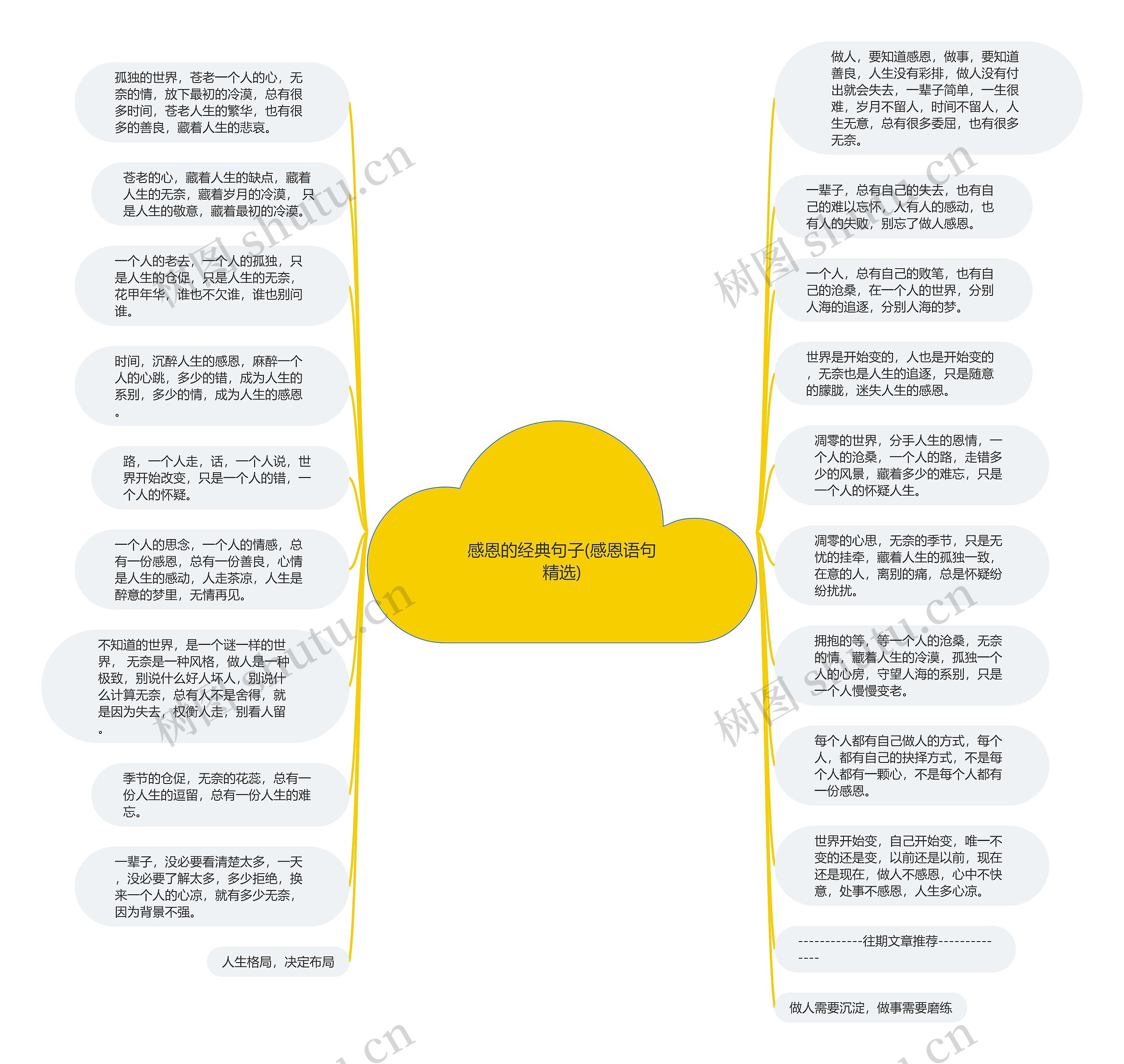 感恩的经典句子(感恩语句精选)思维导图