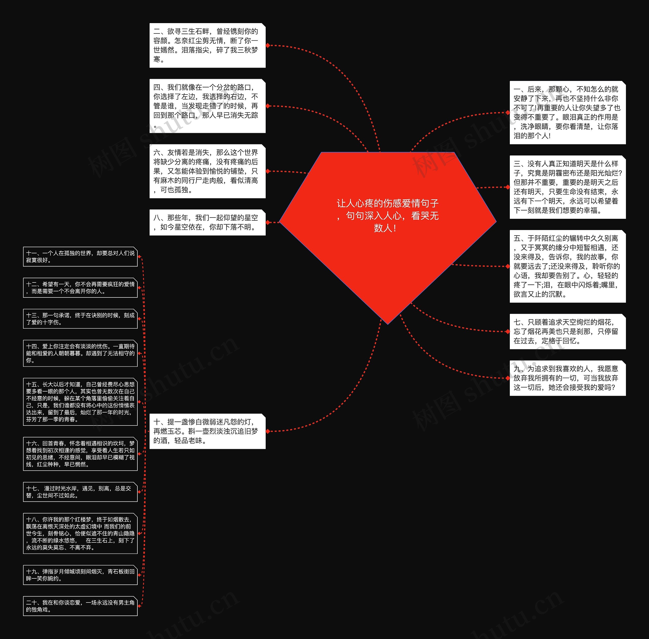 让人心疼的伤感爱情句子，句句深入人心，看哭无数人！思维导图