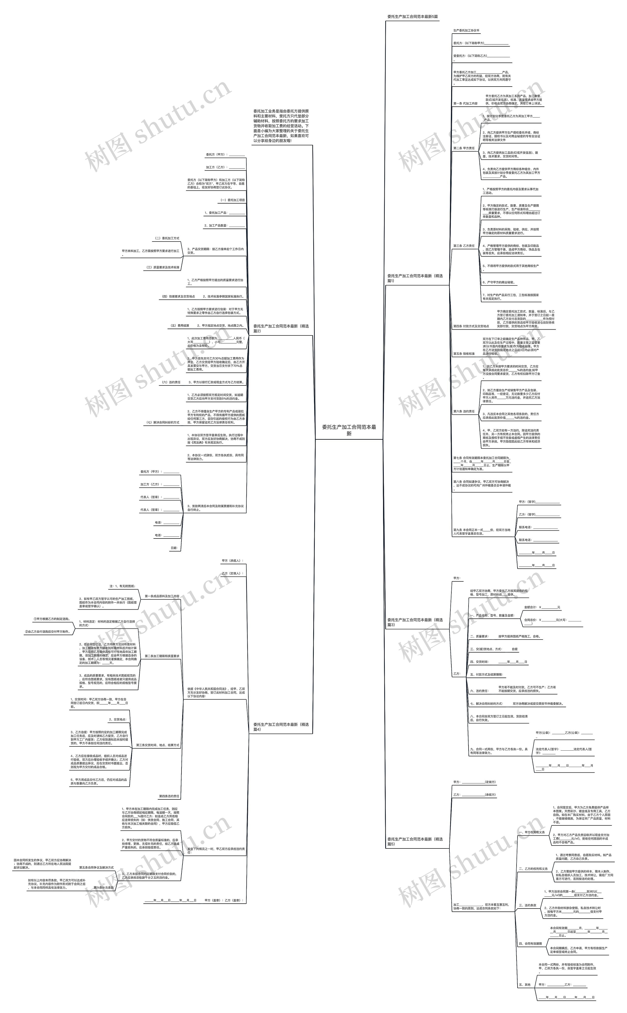 委托生产加工合同范本最新思维导图