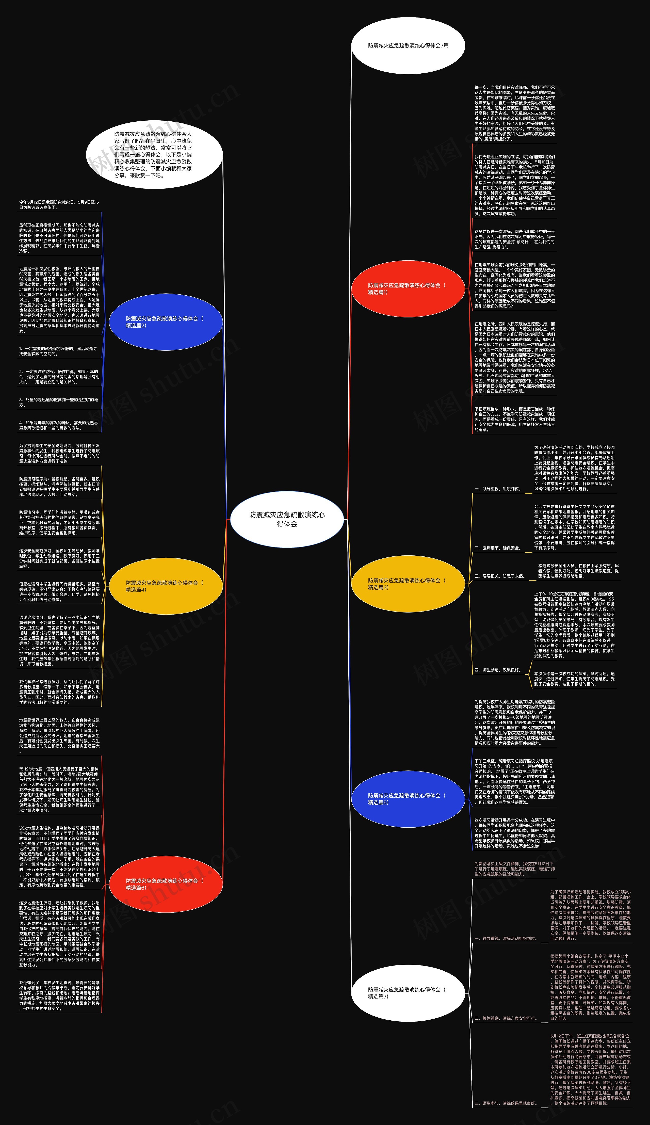 防震减灾应急疏散演练心得体会思维导图