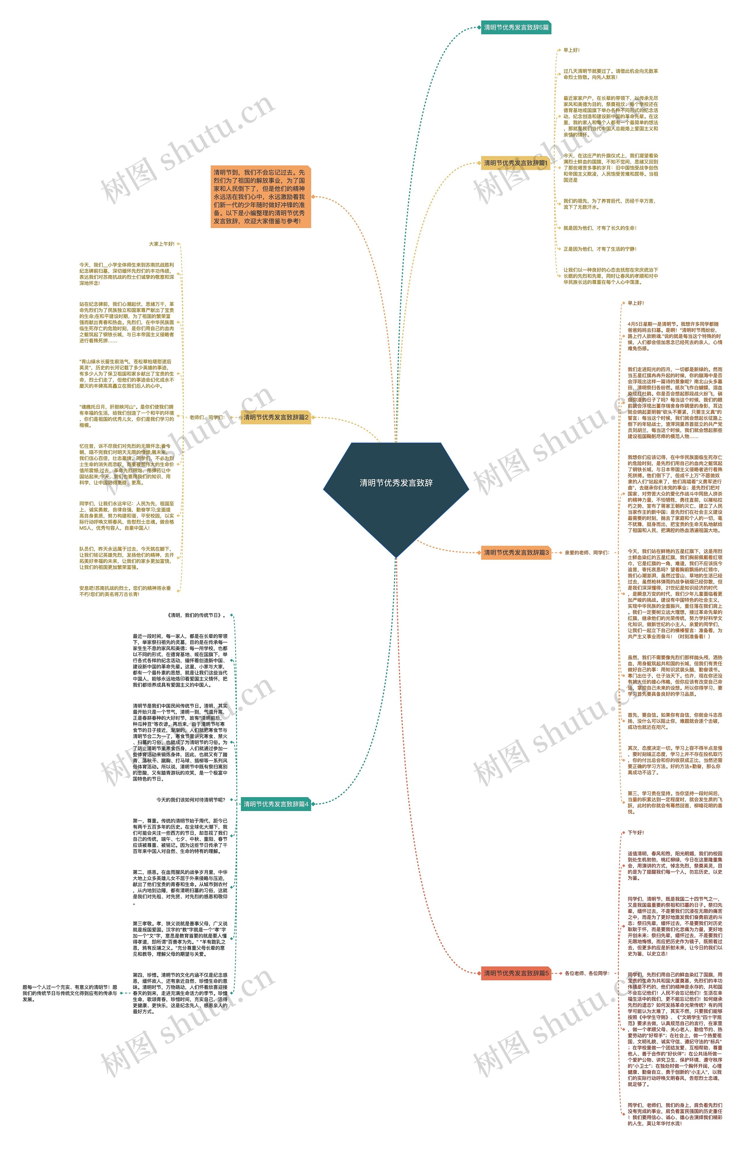 清明节优秀发言致辞思维导图