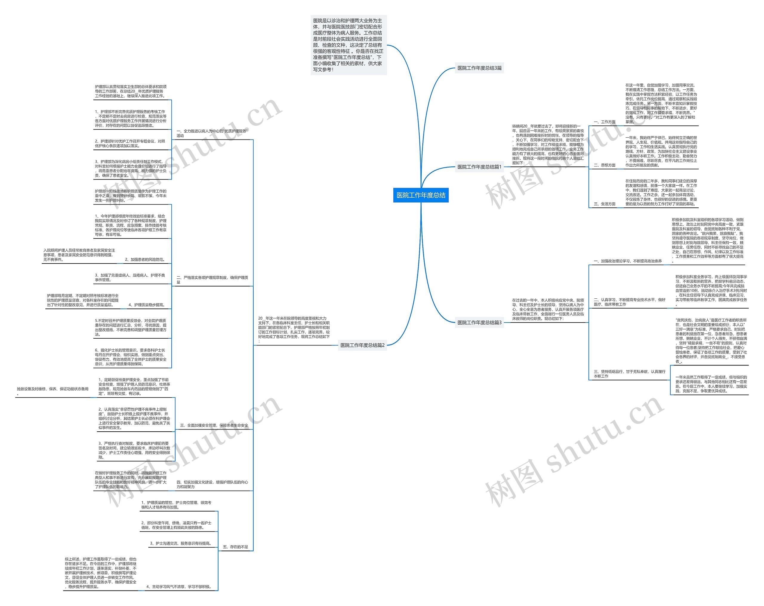 医院工作年度总结思维导图