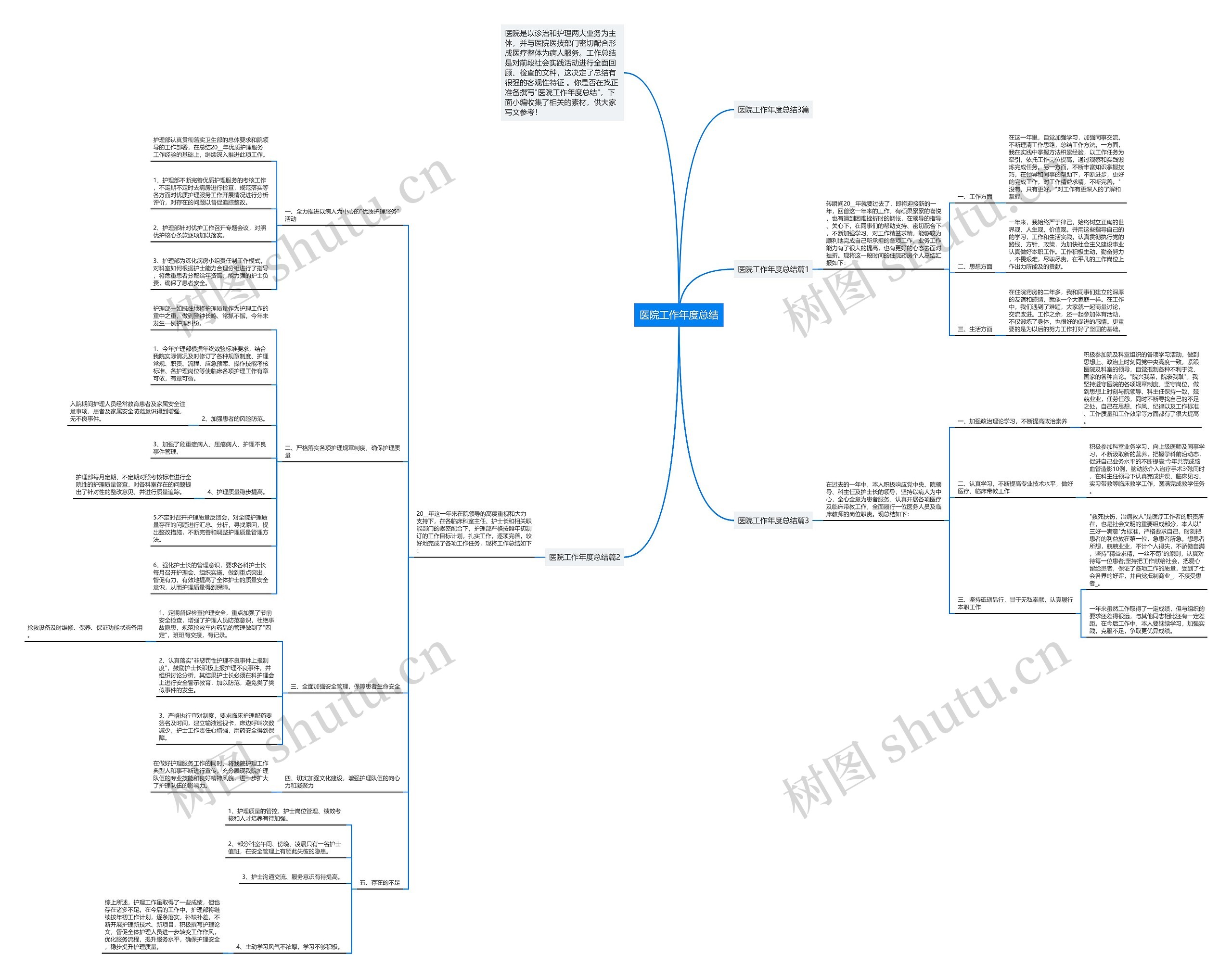 医院工作年度总结思维导图高清图 医院工作年度总结思维导图