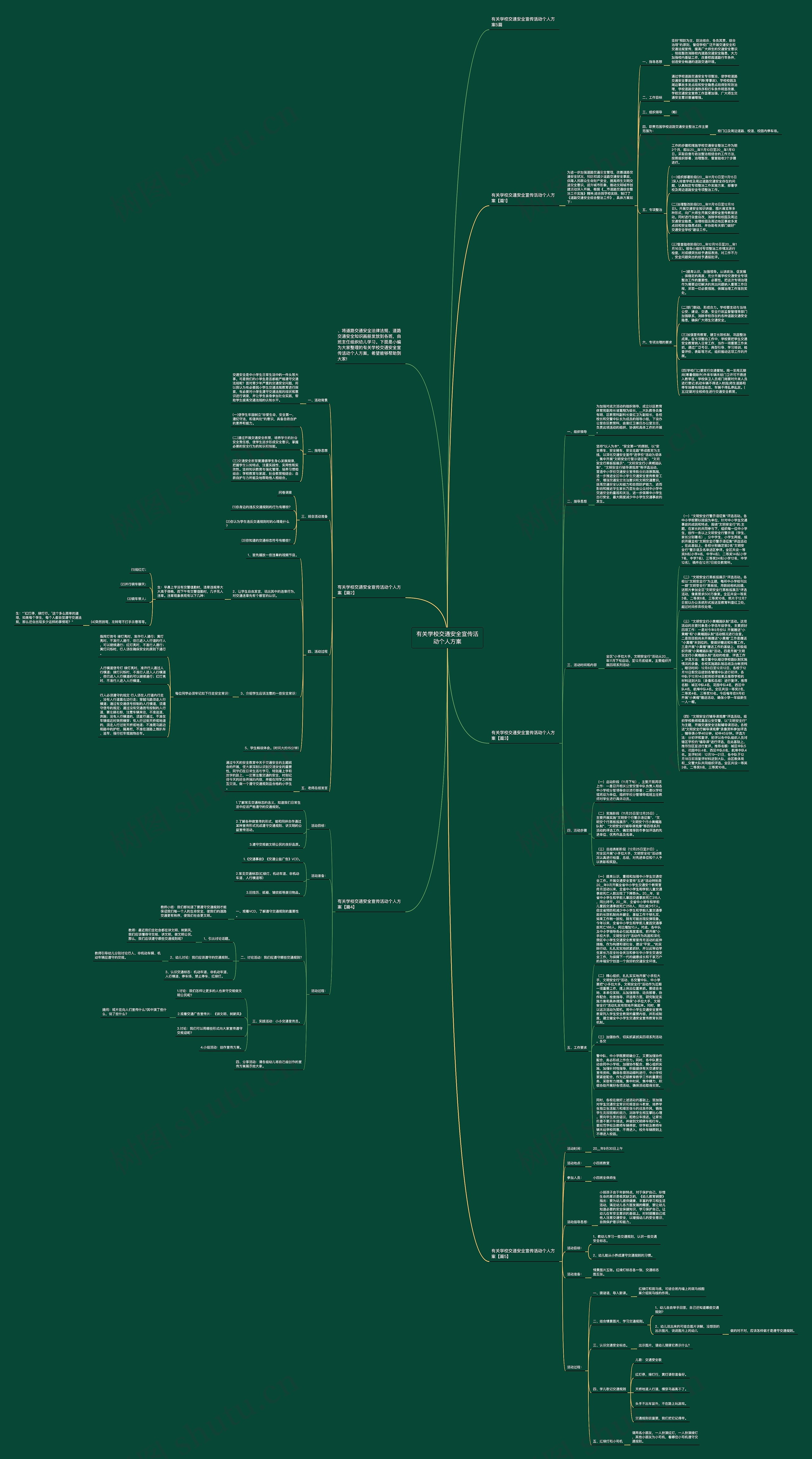 有关学校交通安全宣传活动个人方案思维导图