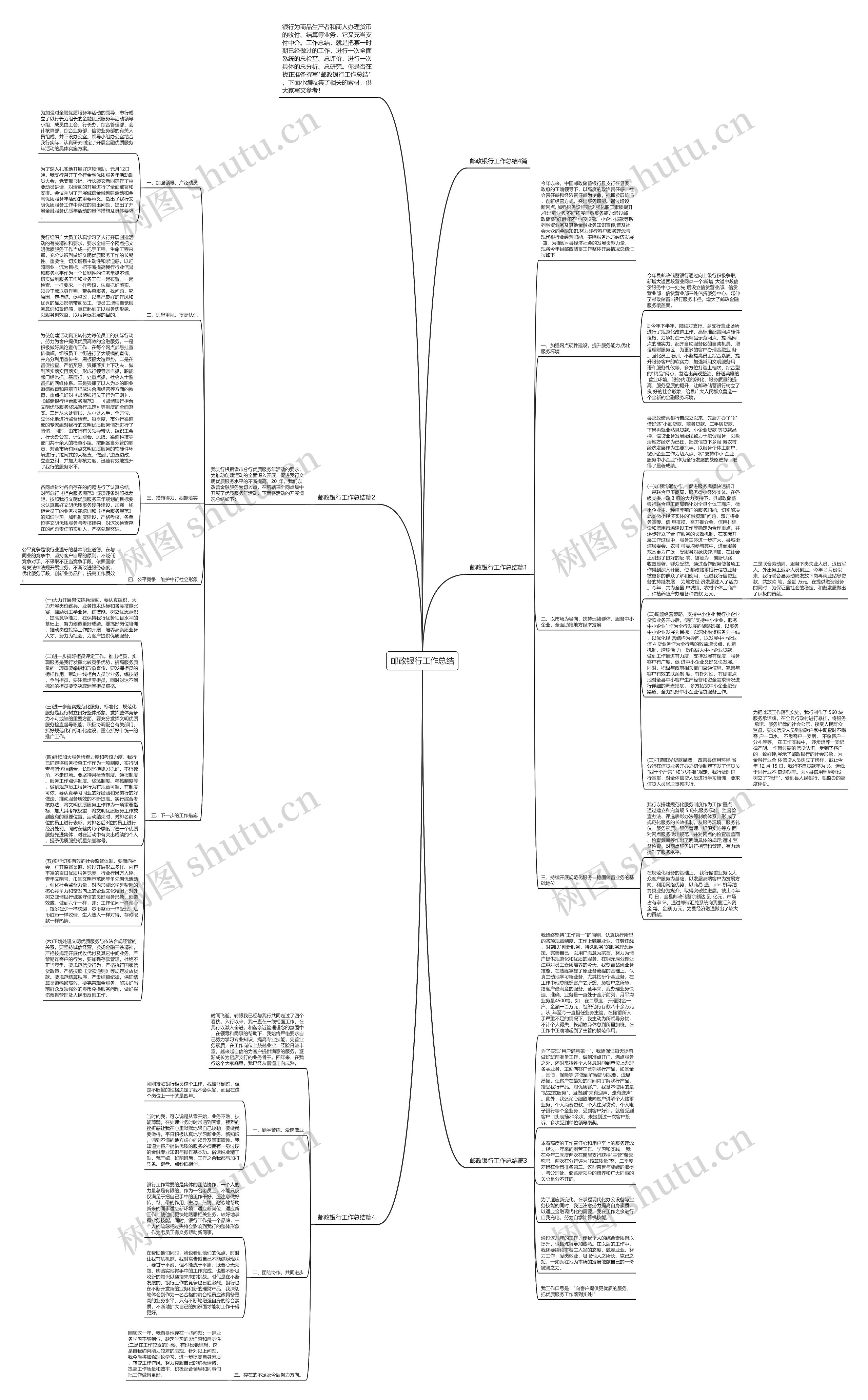 邮政银行工作总结思维导图