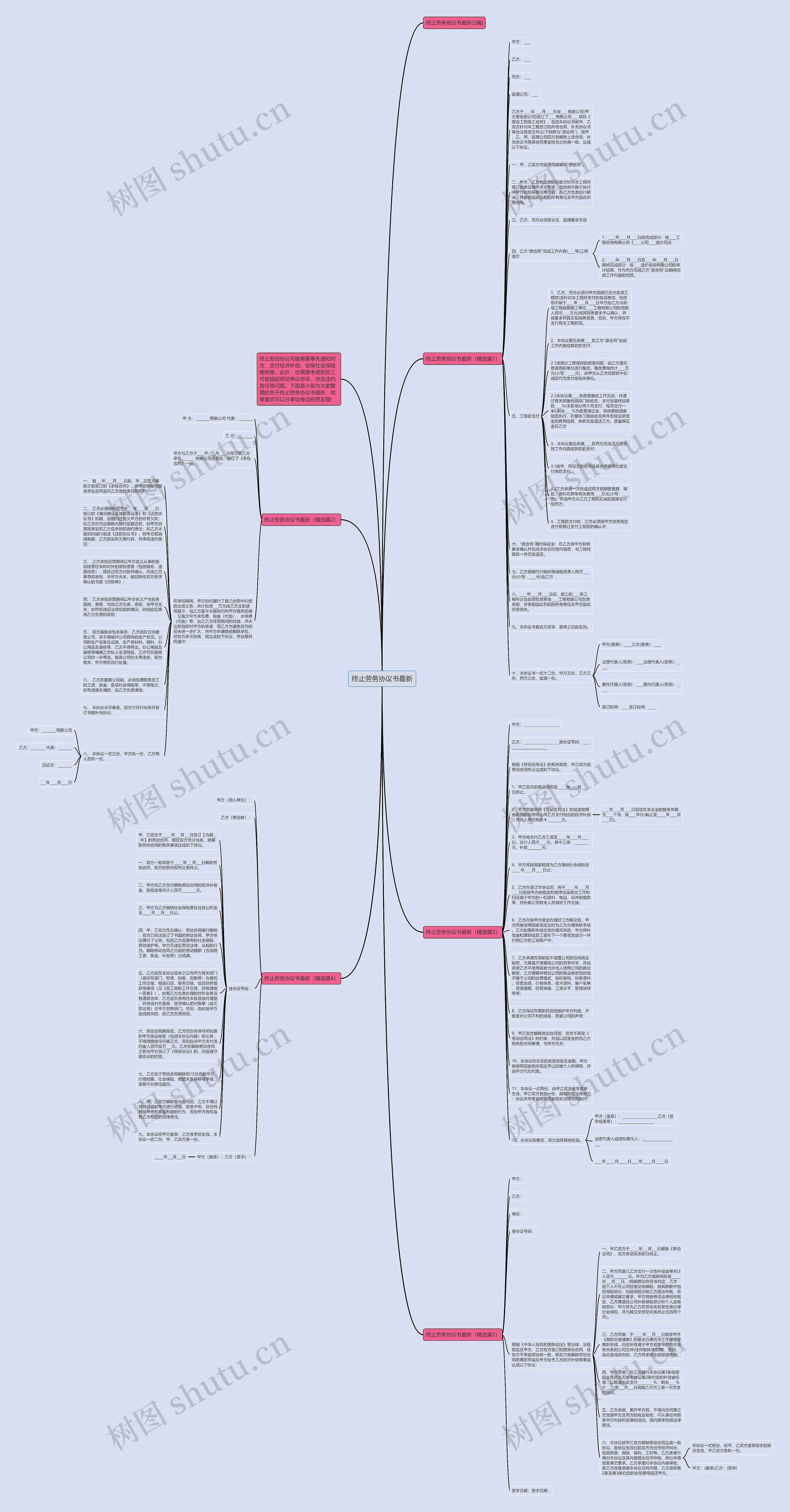 终止劳务协议书最新思维导图