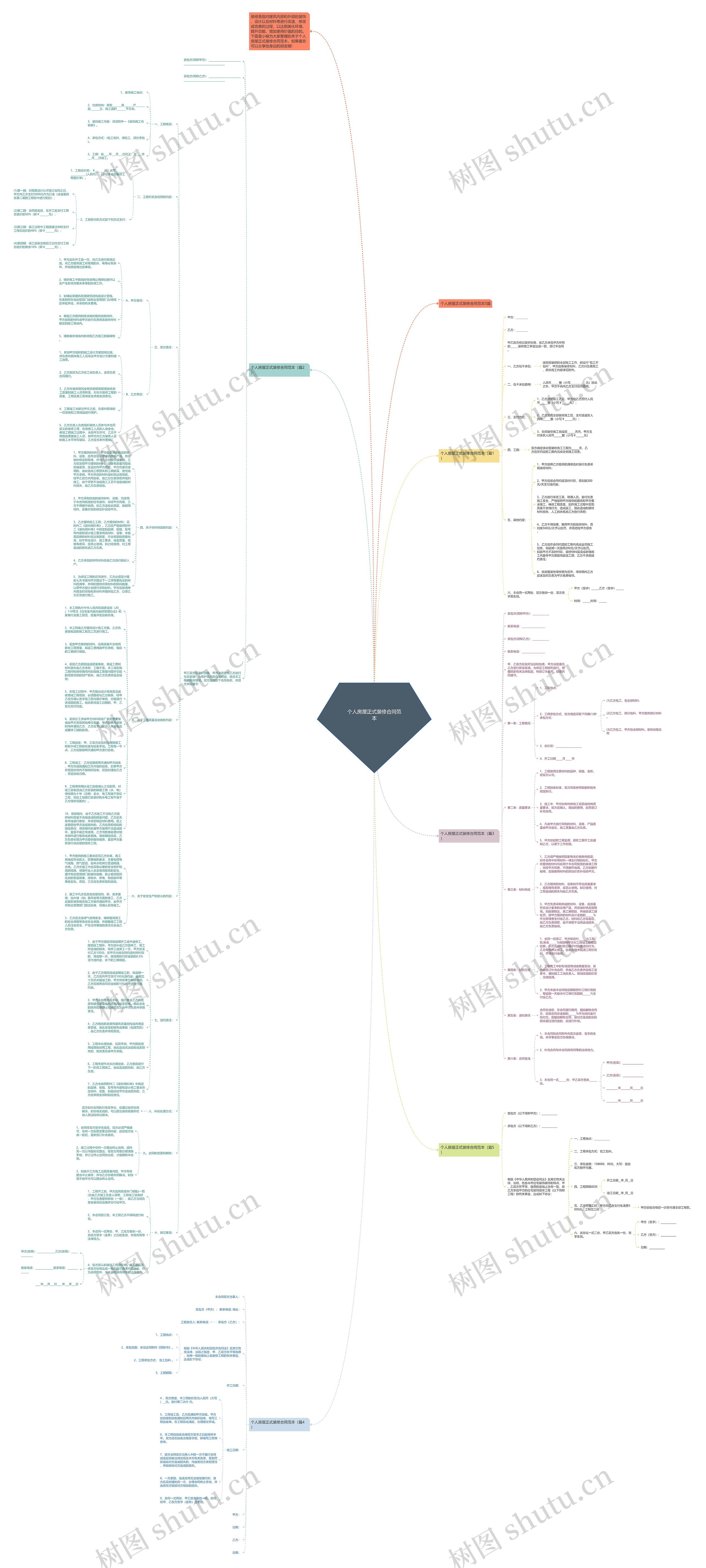 个人房屋正式装修合同范本思维导图