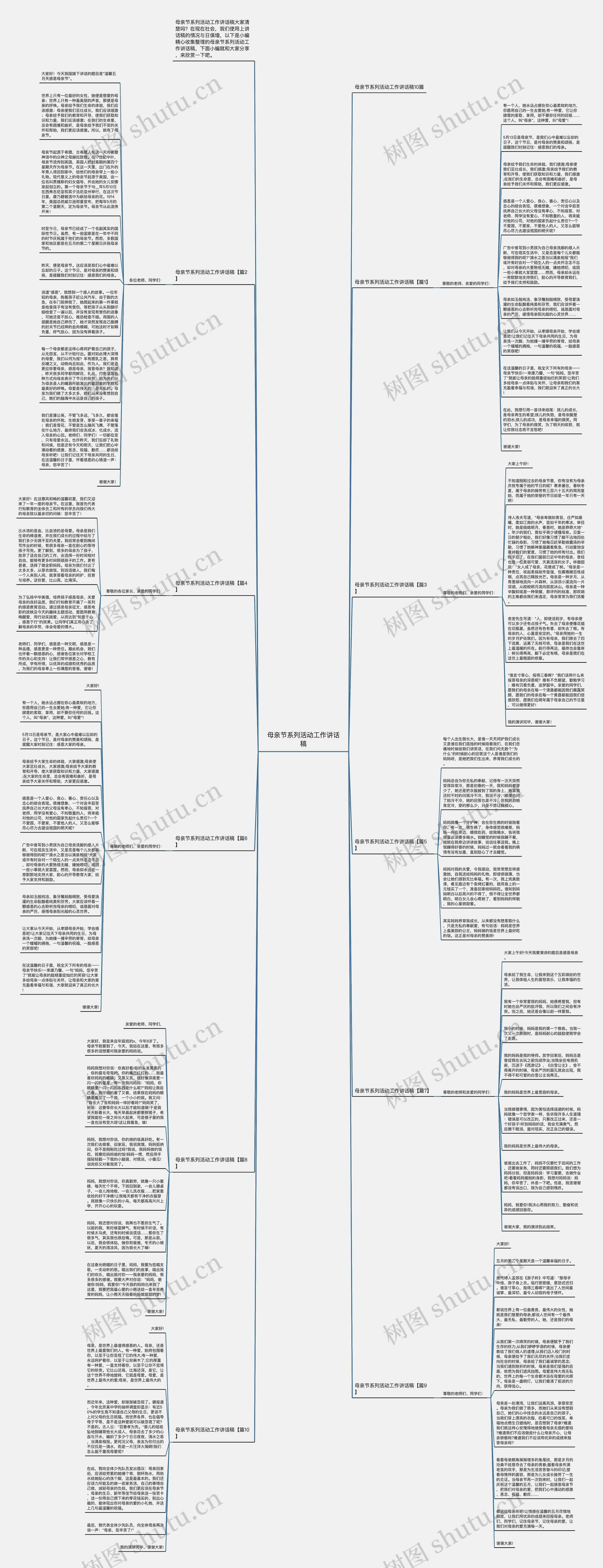 母亲节系列活动工作讲话稿思维导图