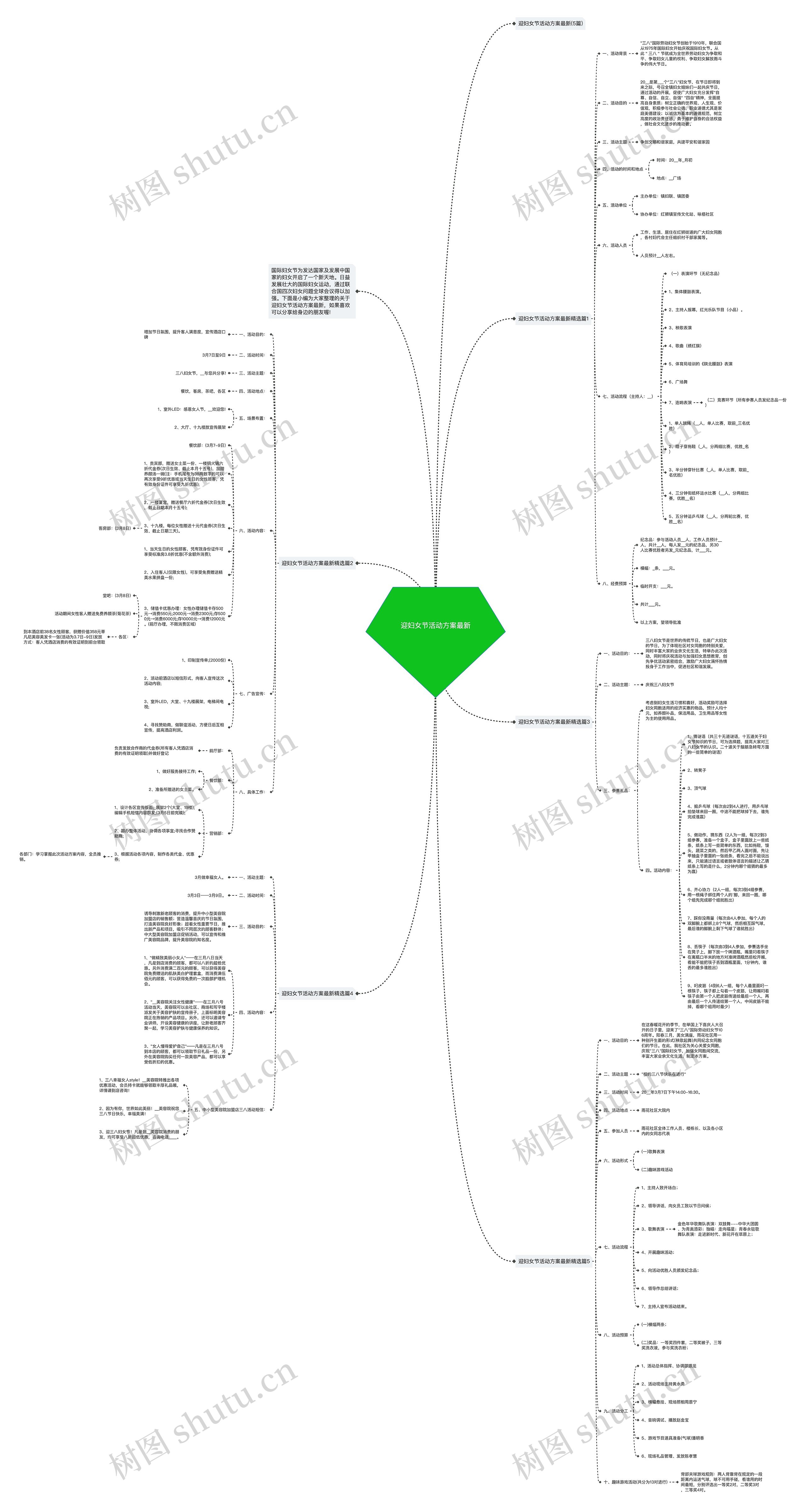 迎妇女节活动方案最新思维导图