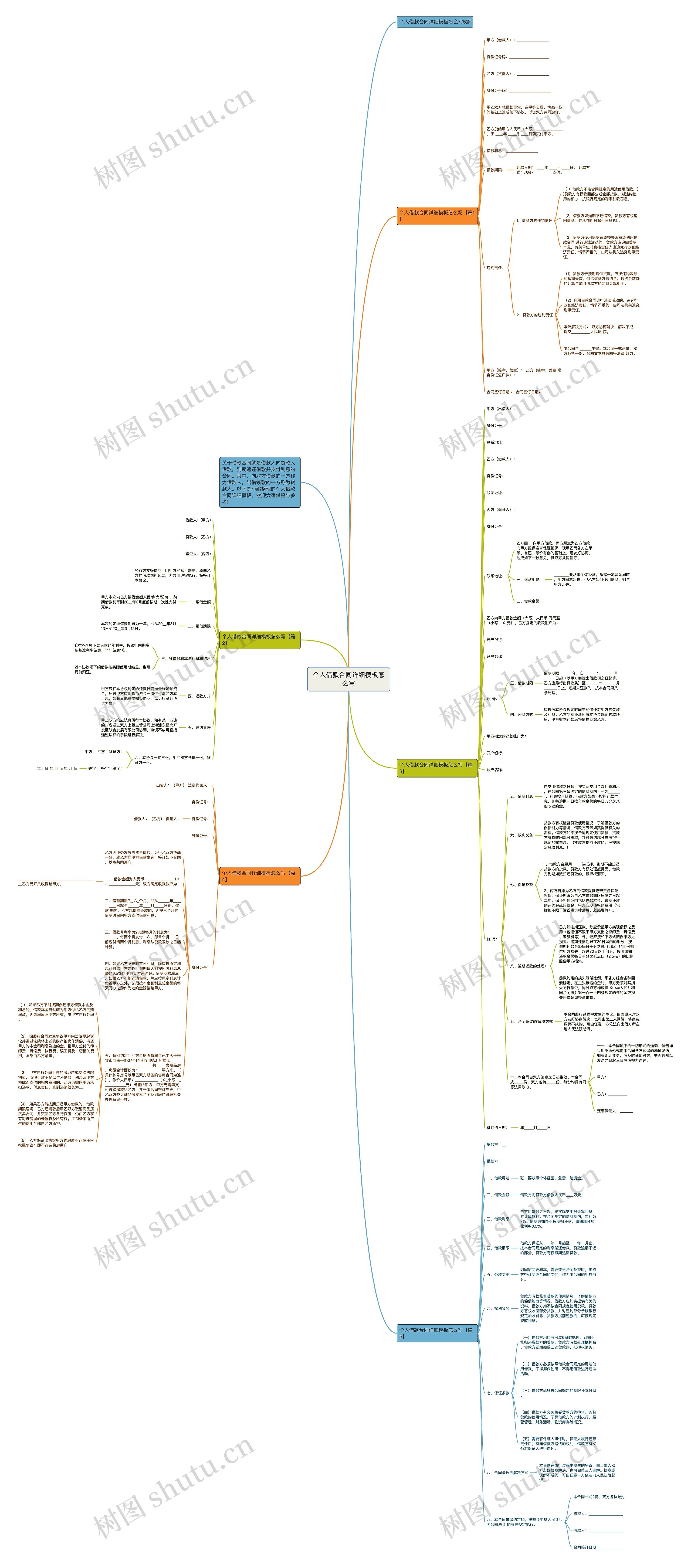 个人借款合同详细怎么写思维导图