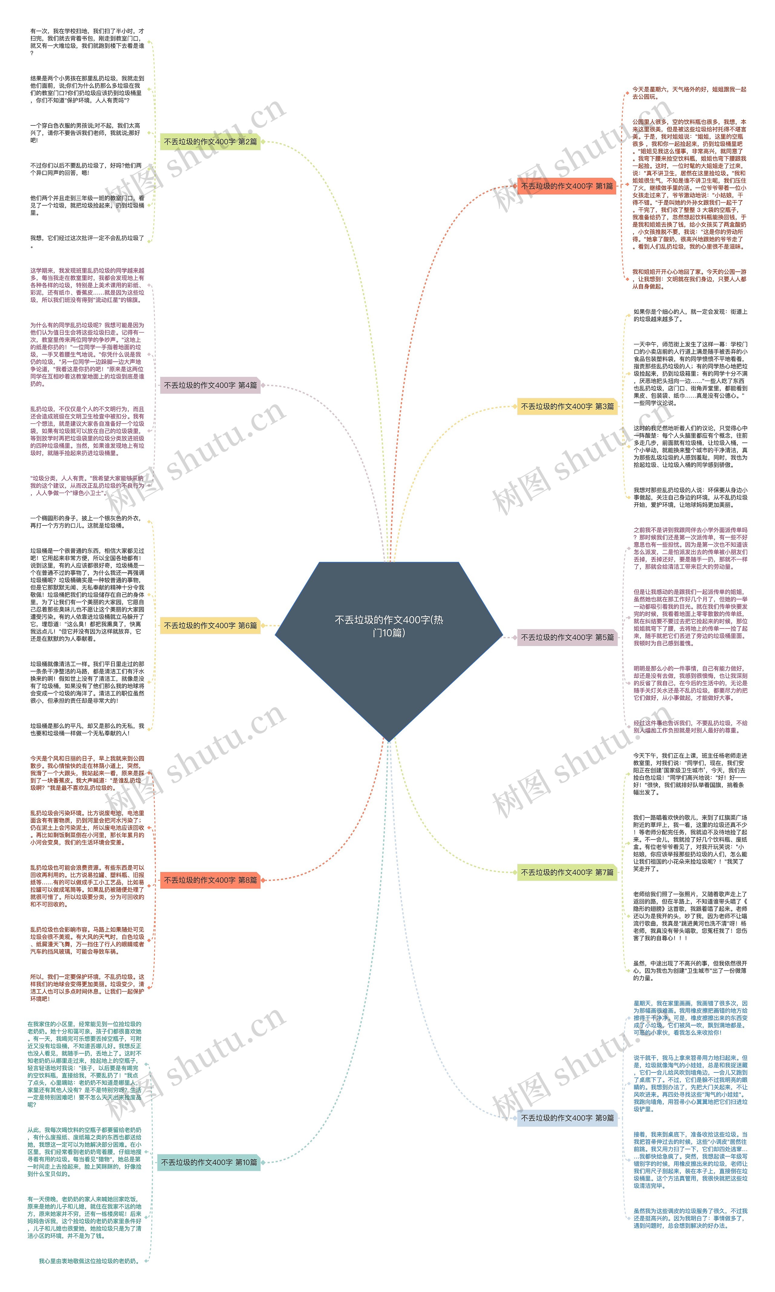 不丢垃圾的作文400字(热门10篇) 不丢垃圾的作文400字(热门10篇)