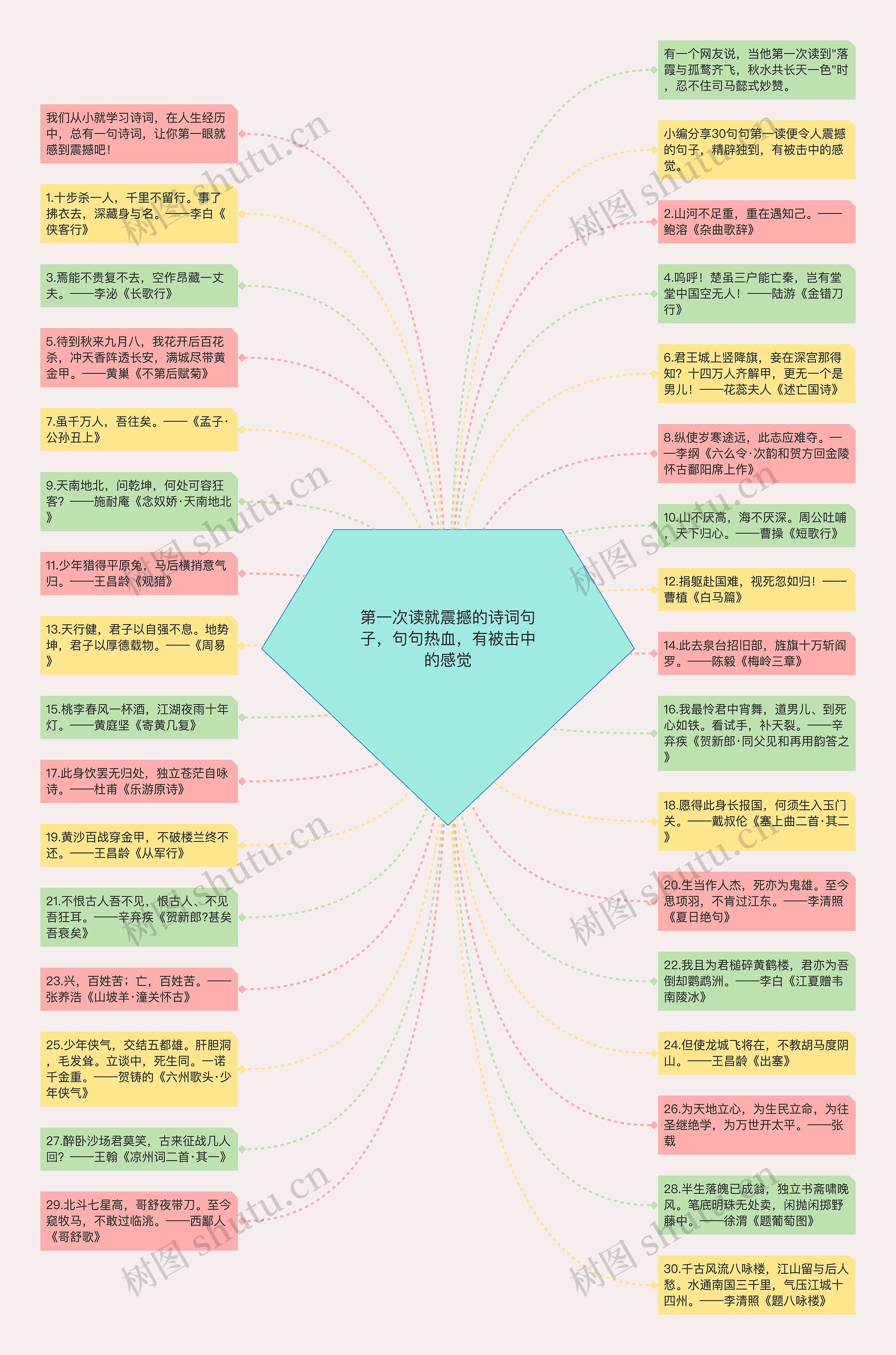 第一次读就震撼的诗词句子，句句热血，有被击中的感觉