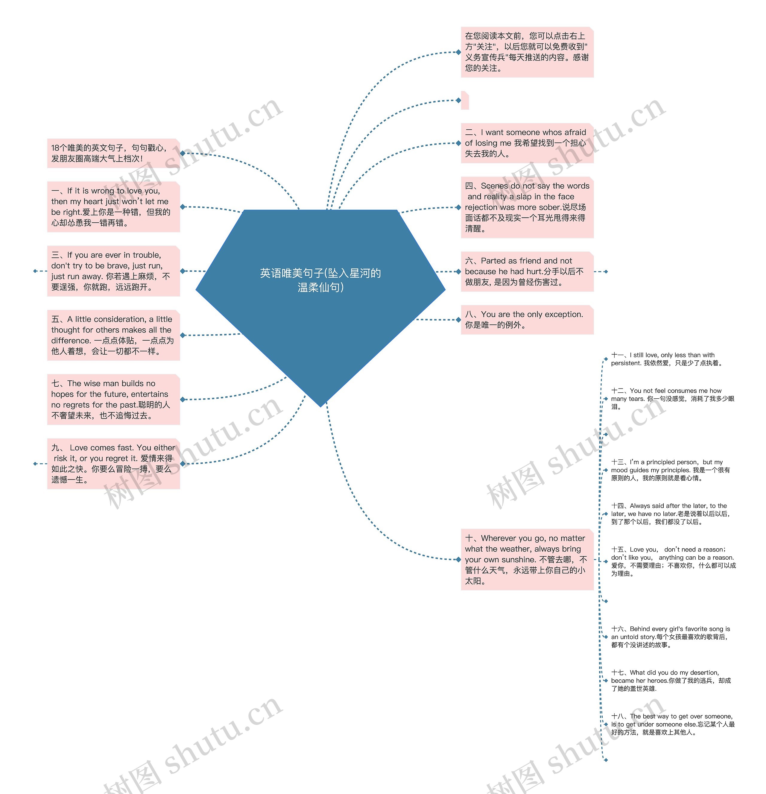 英语唯美句子(坠入星河的温柔仙句)思维导图