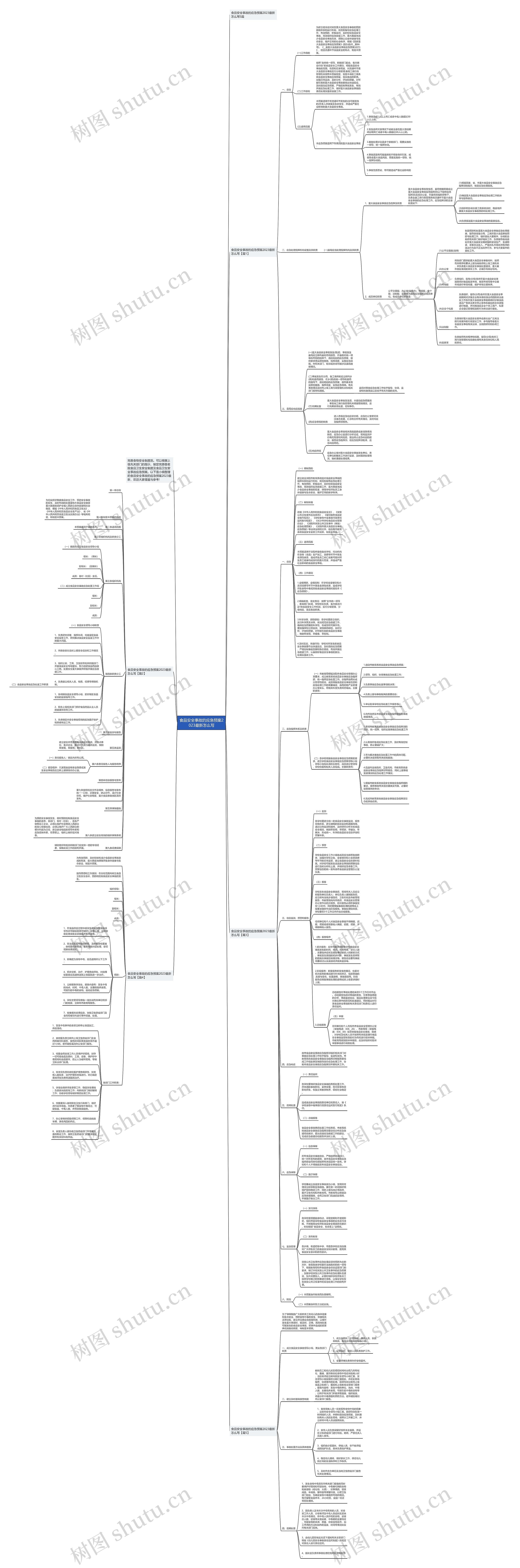 食品安全事故的应急预案2023最新怎么写思维导图