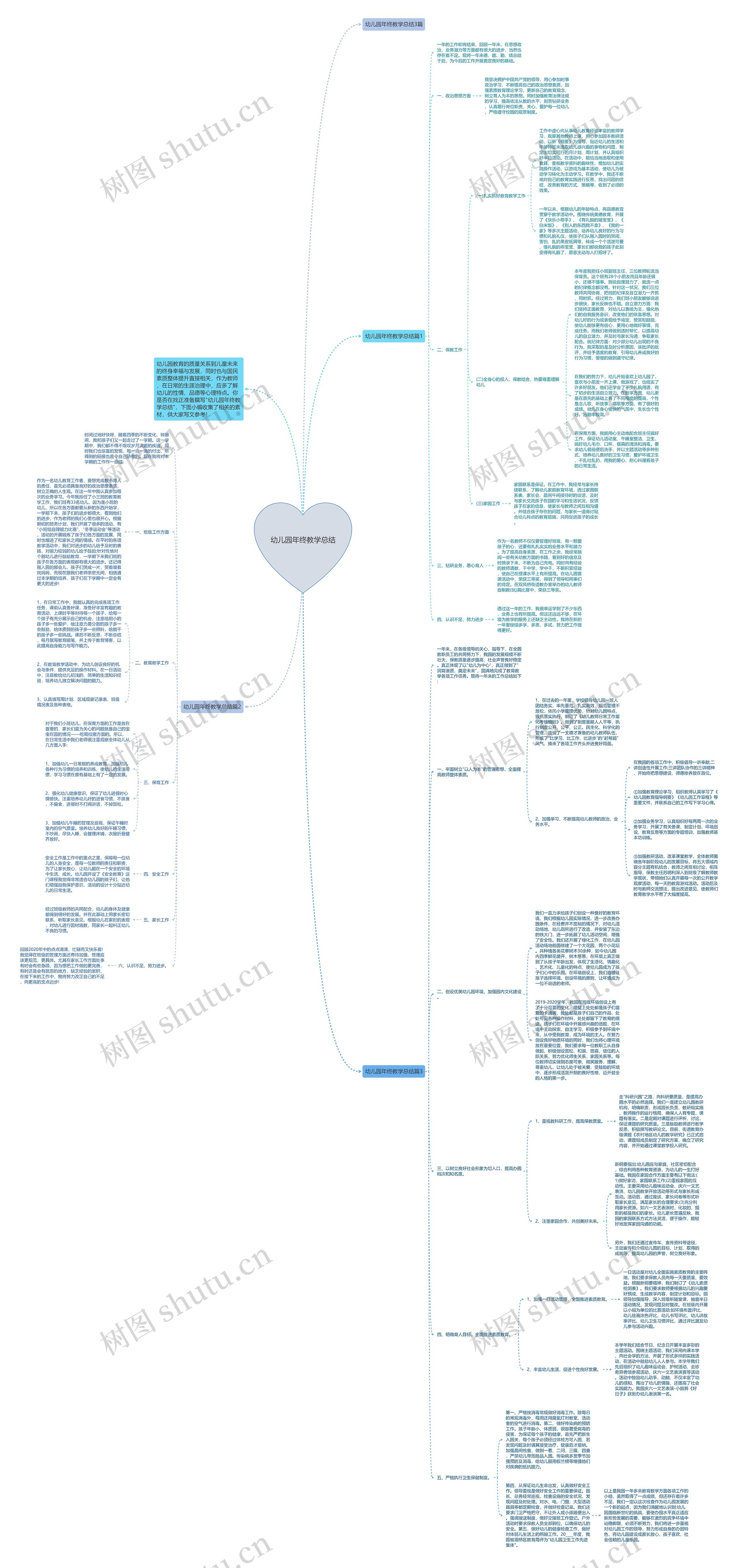 幼儿园年终教学总结思维导图