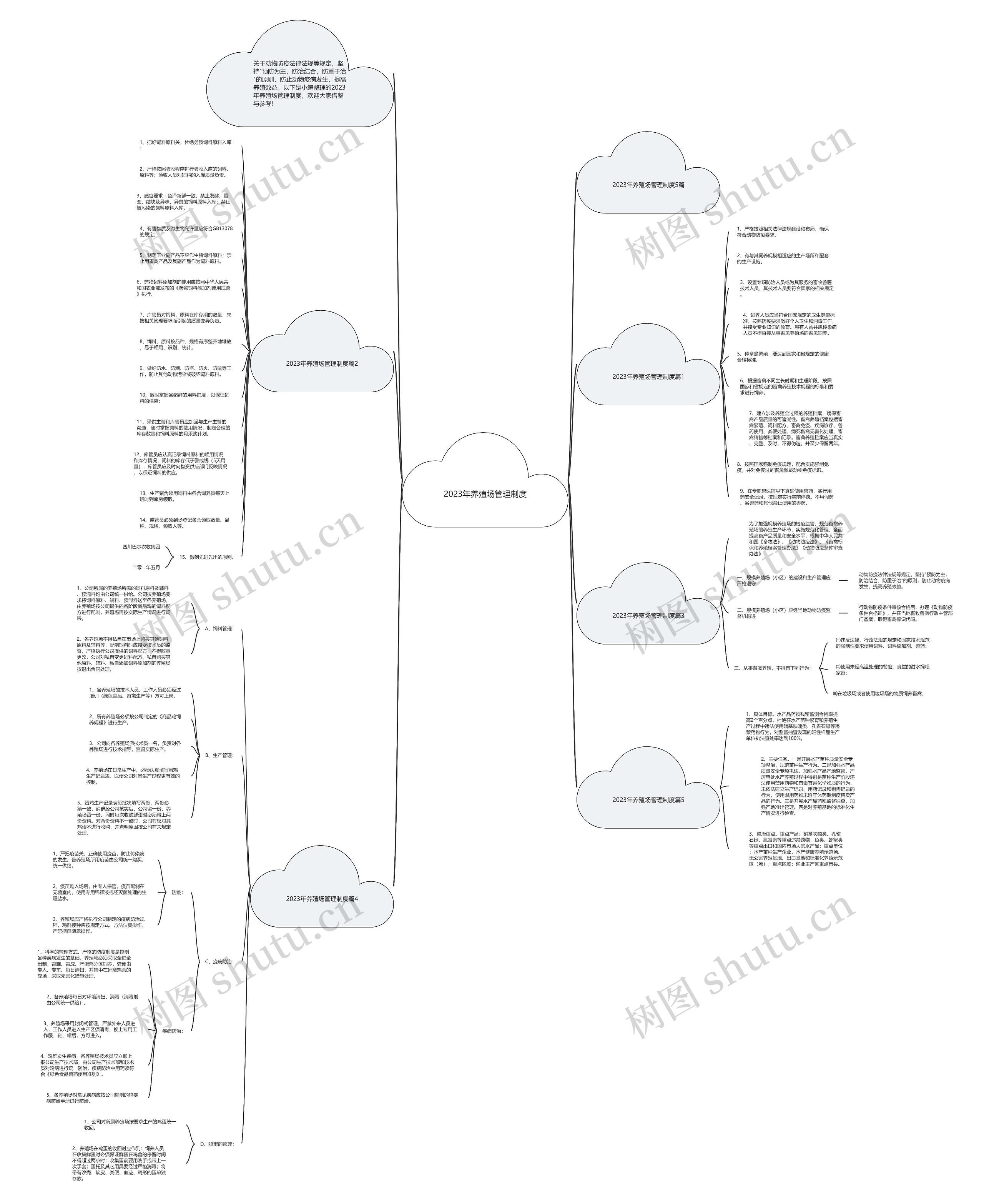 2023年养殖场管理制度思维导图
