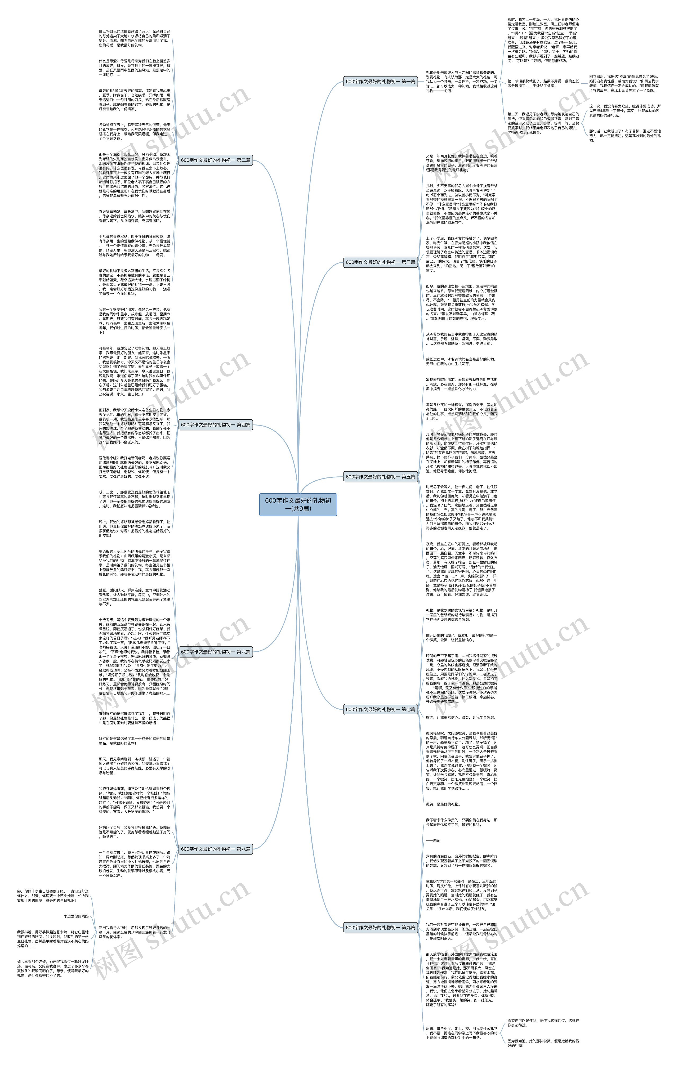 600字作文最好的礼物初一(共9篇)思维导图