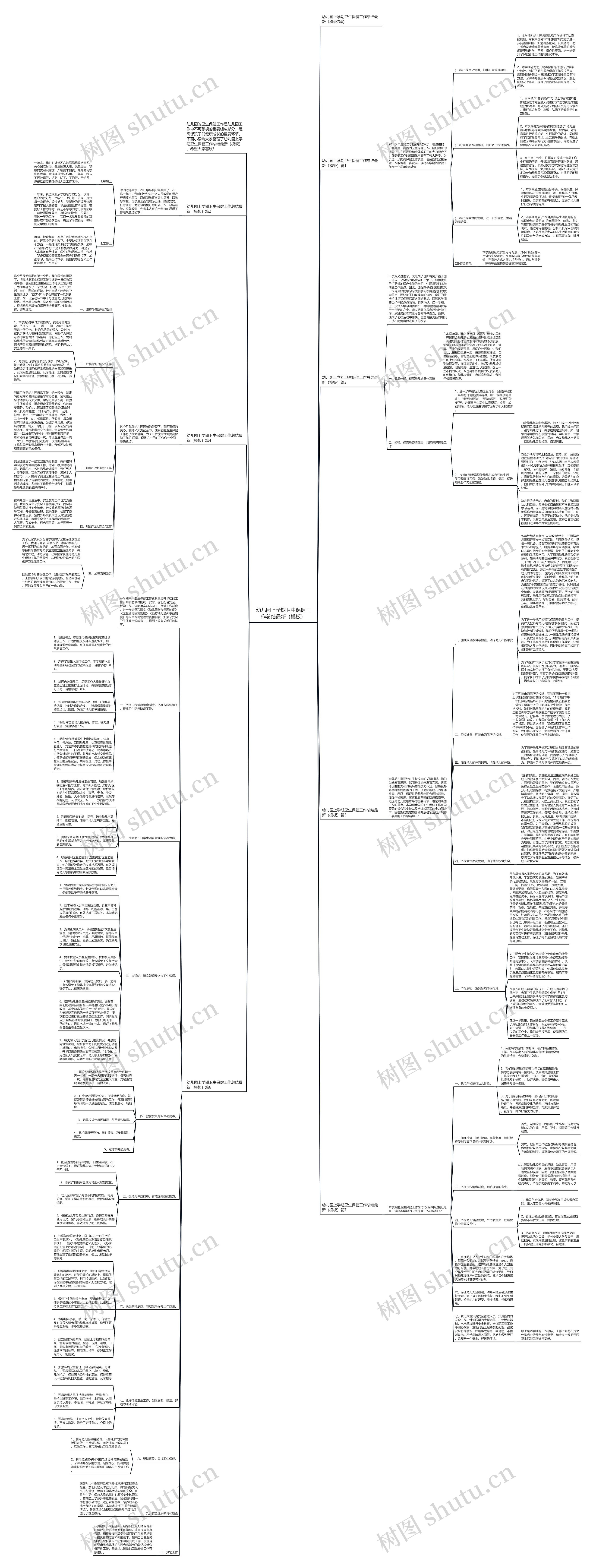幼儿园上学期卫生保健工作总结最新（）思维导图