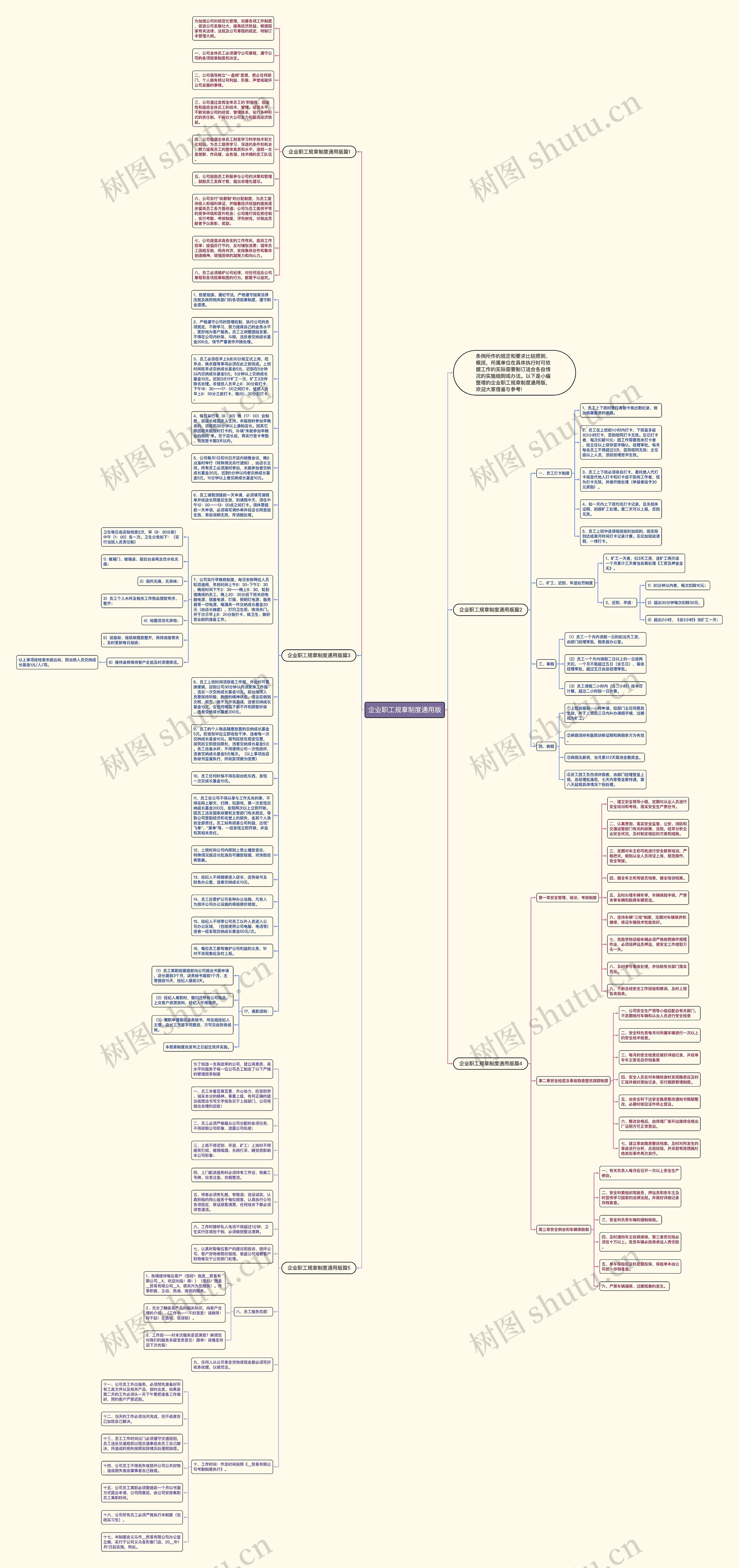 企业职工规章制度通用版思维导图