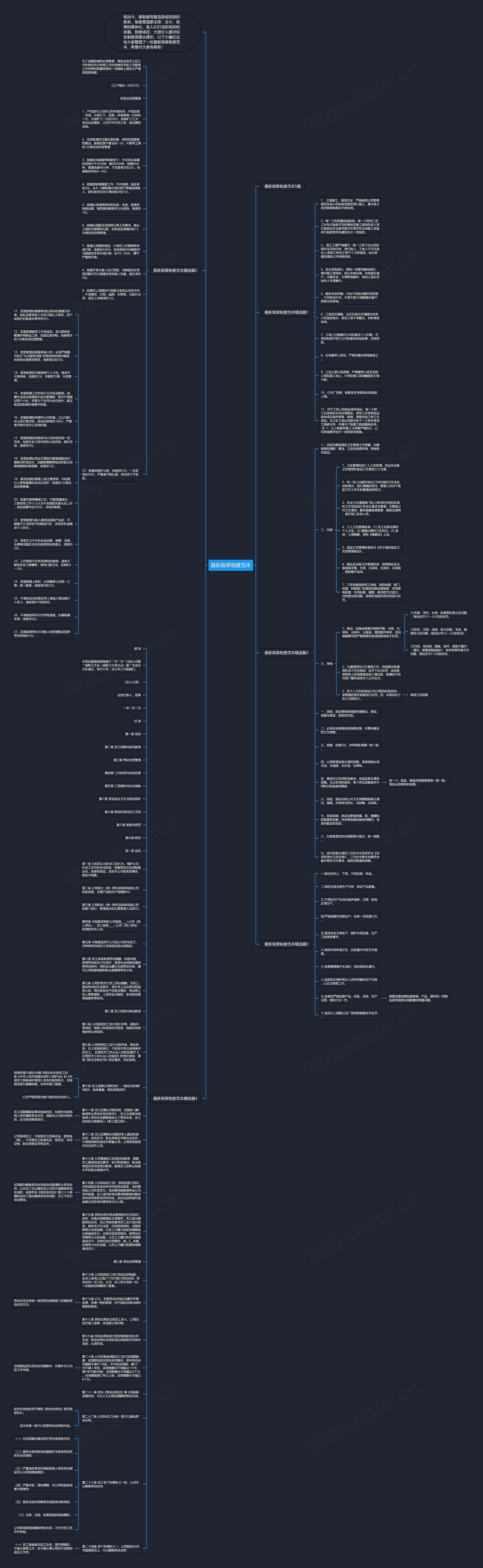 最新规章制度范本思维导图