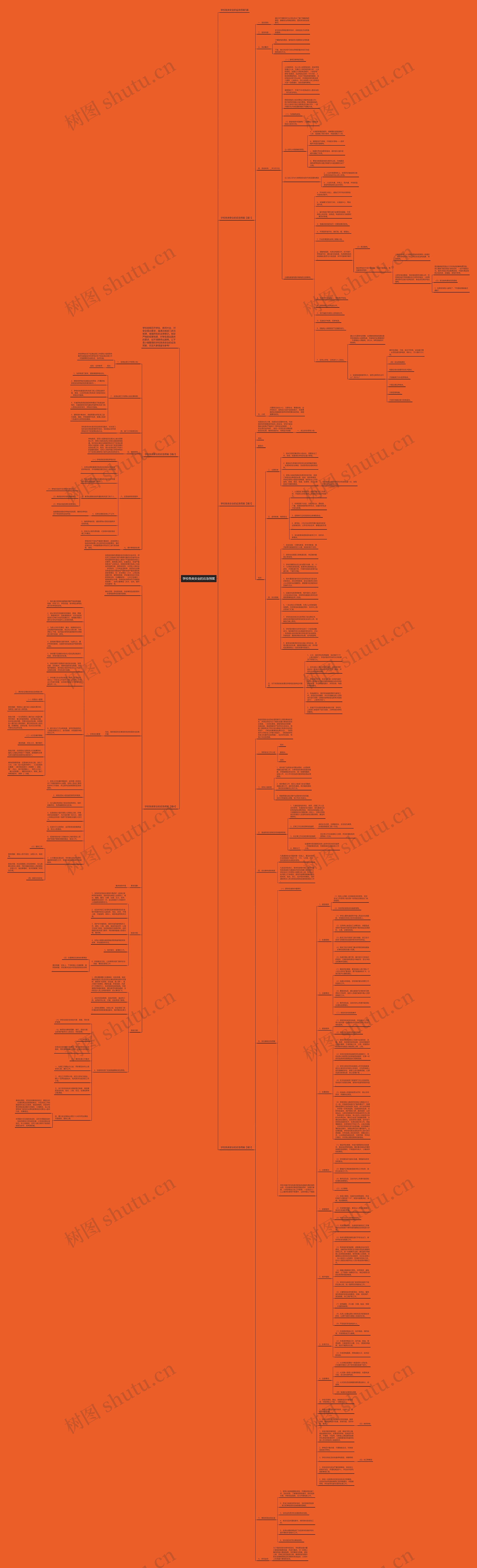 学校各类安全的应急预案思维导图