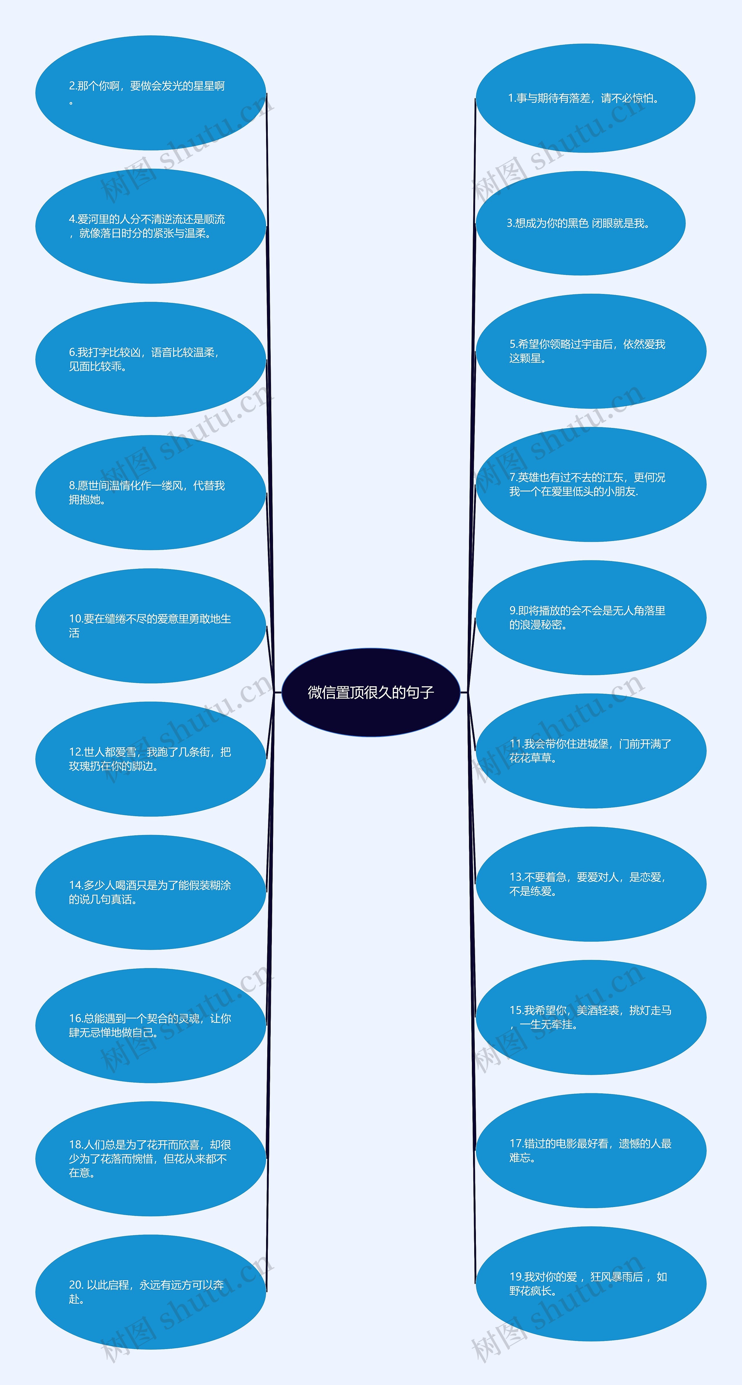 微信置顶很久的句子思维导图