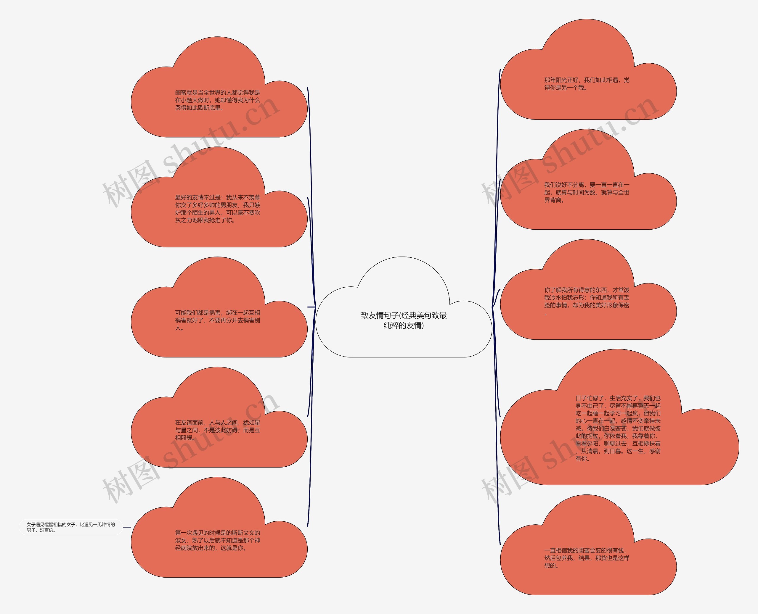 致友情句子(经典美句致最纯粹的友情)思维导图