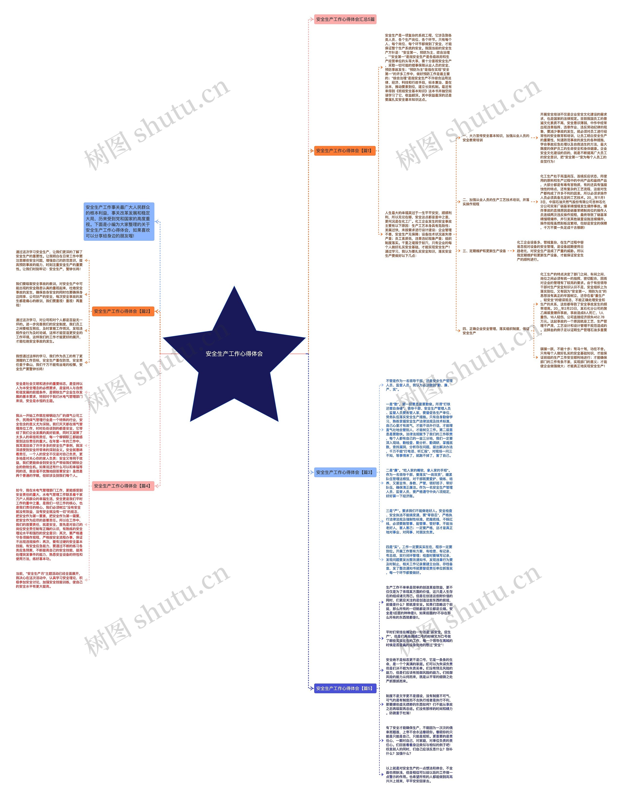 安全生产工作心得体会思维导图