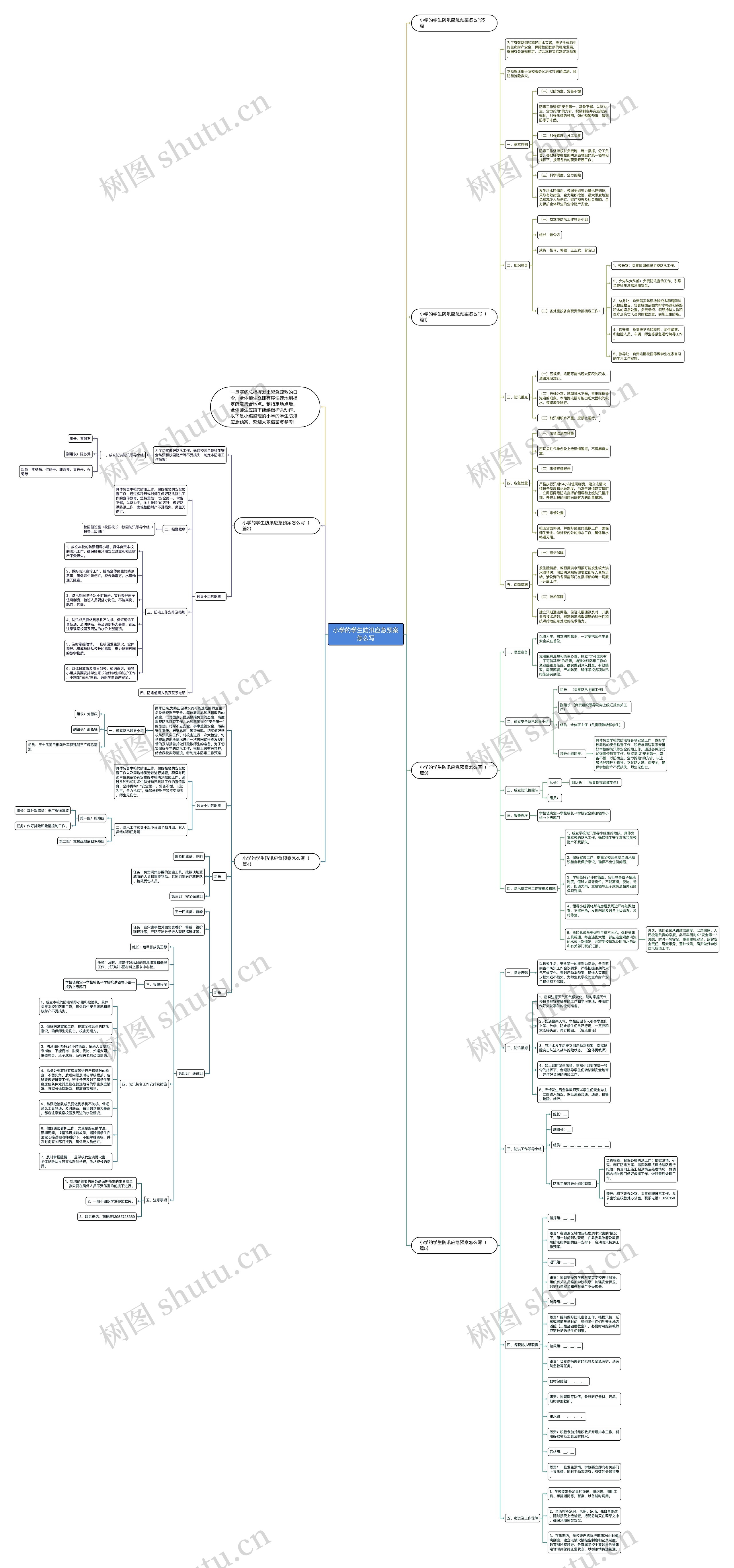 小学的学生防汛应急预案怎么写思维导图