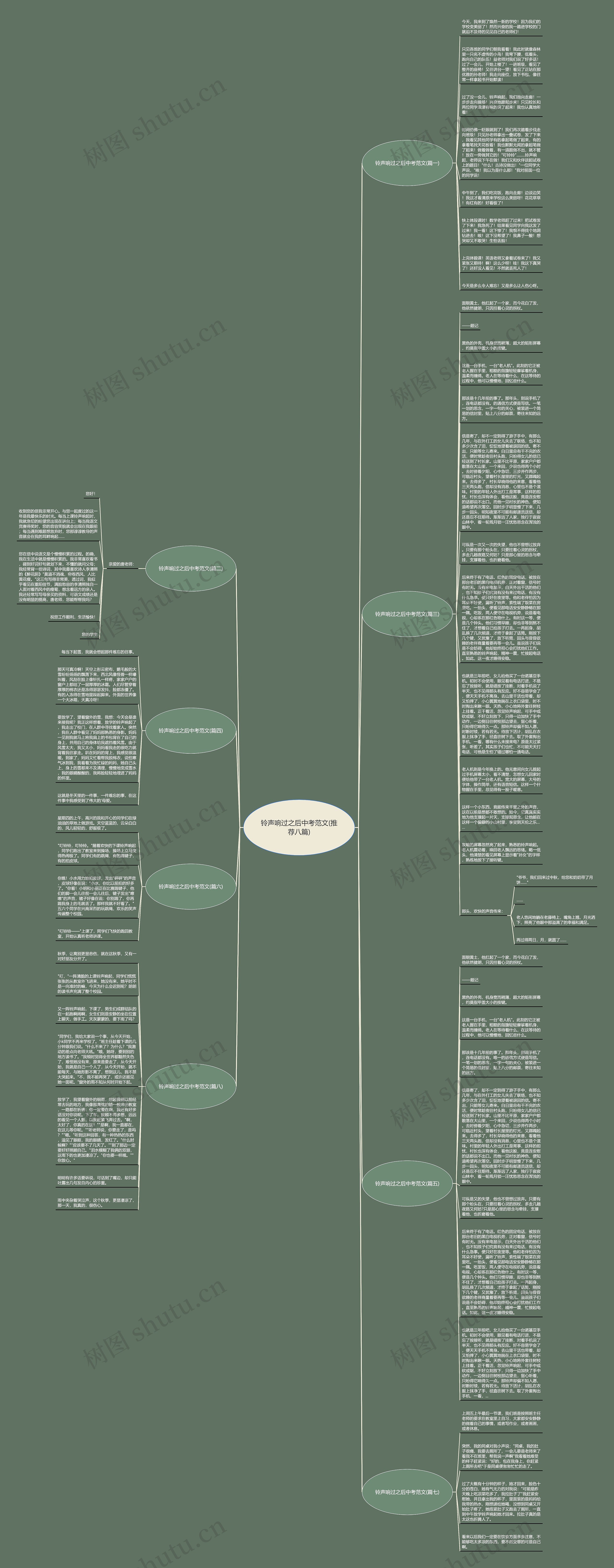 铃声响过之后中考范文(推荐八篇)思维导图