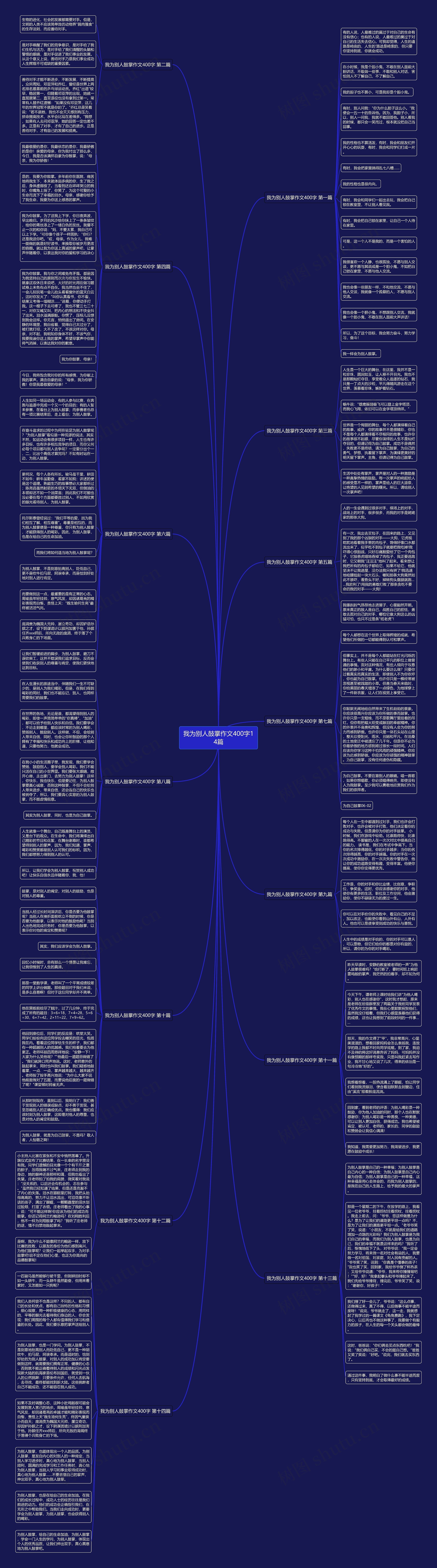 我为别人鼓掌作文400字14篇思维导图
