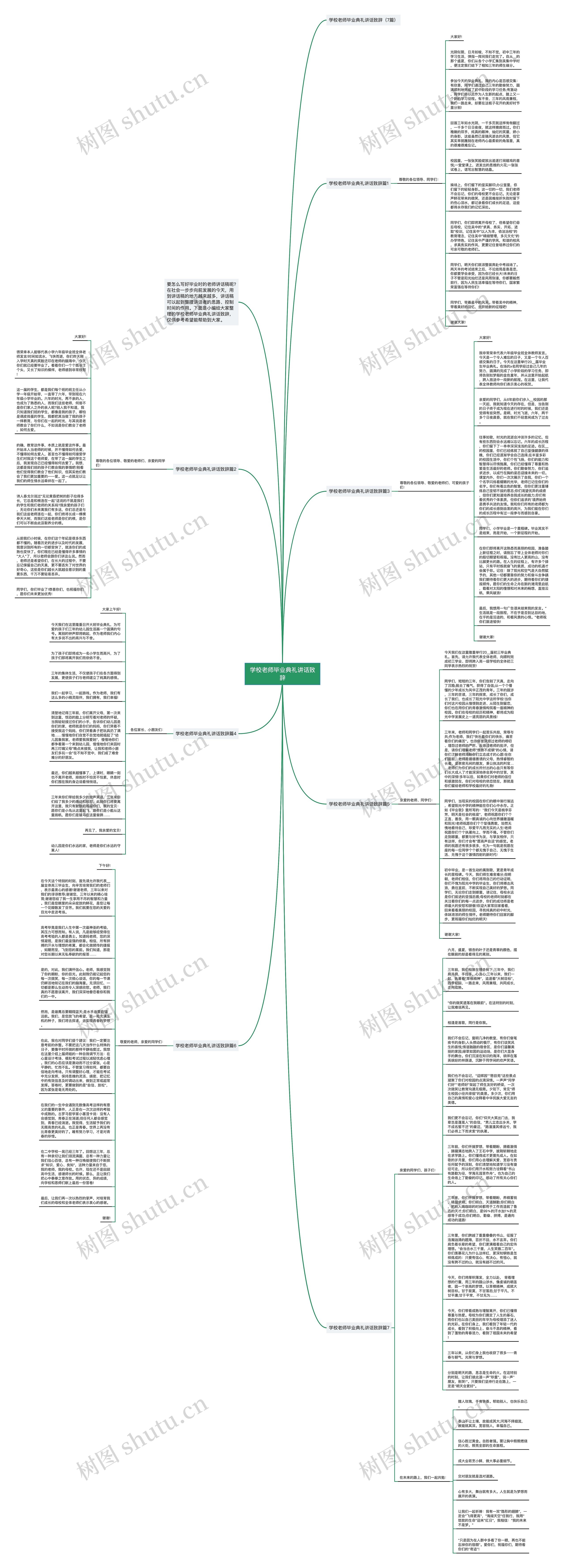 学校老师毕业典礼讲话致辞思维导图