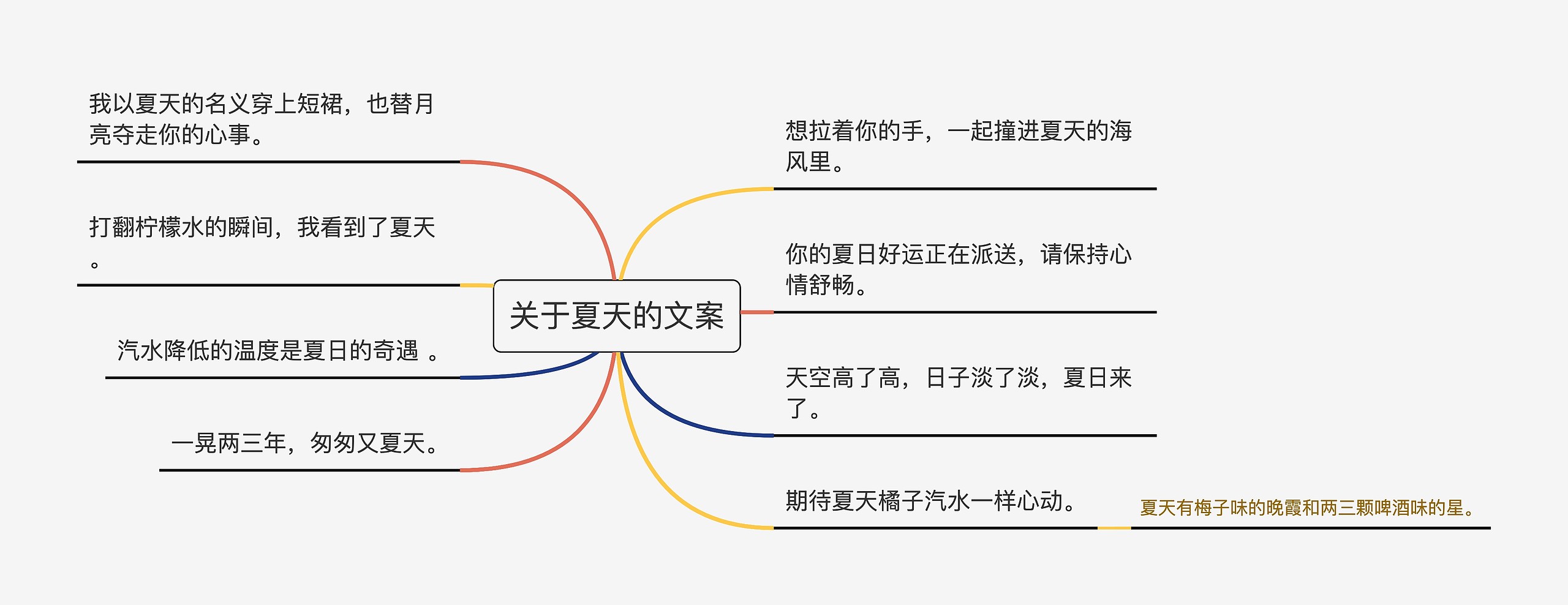 关于夏天的文案思维导图