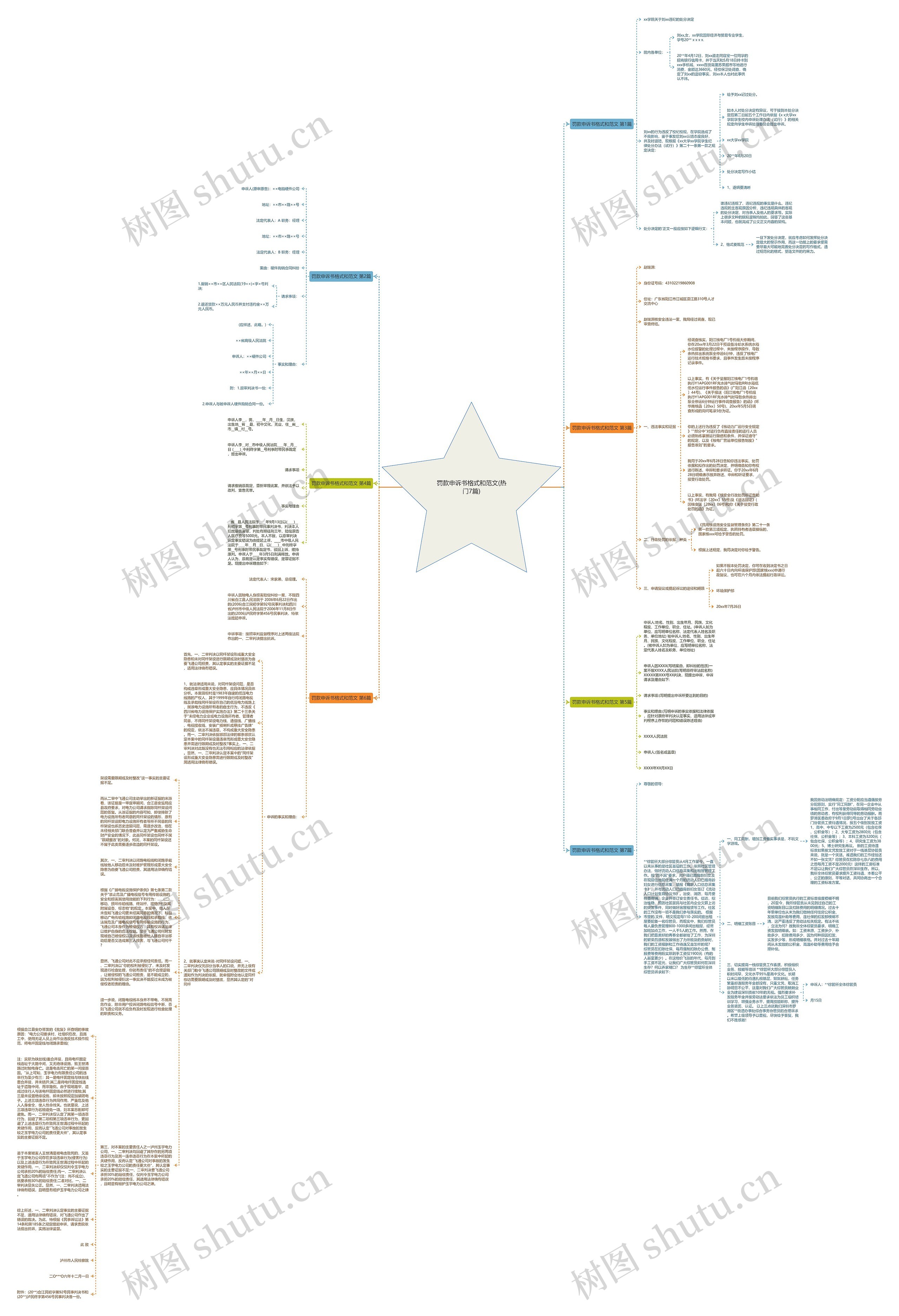 罚款申诉书格式和范文(热门7篇)思维导图